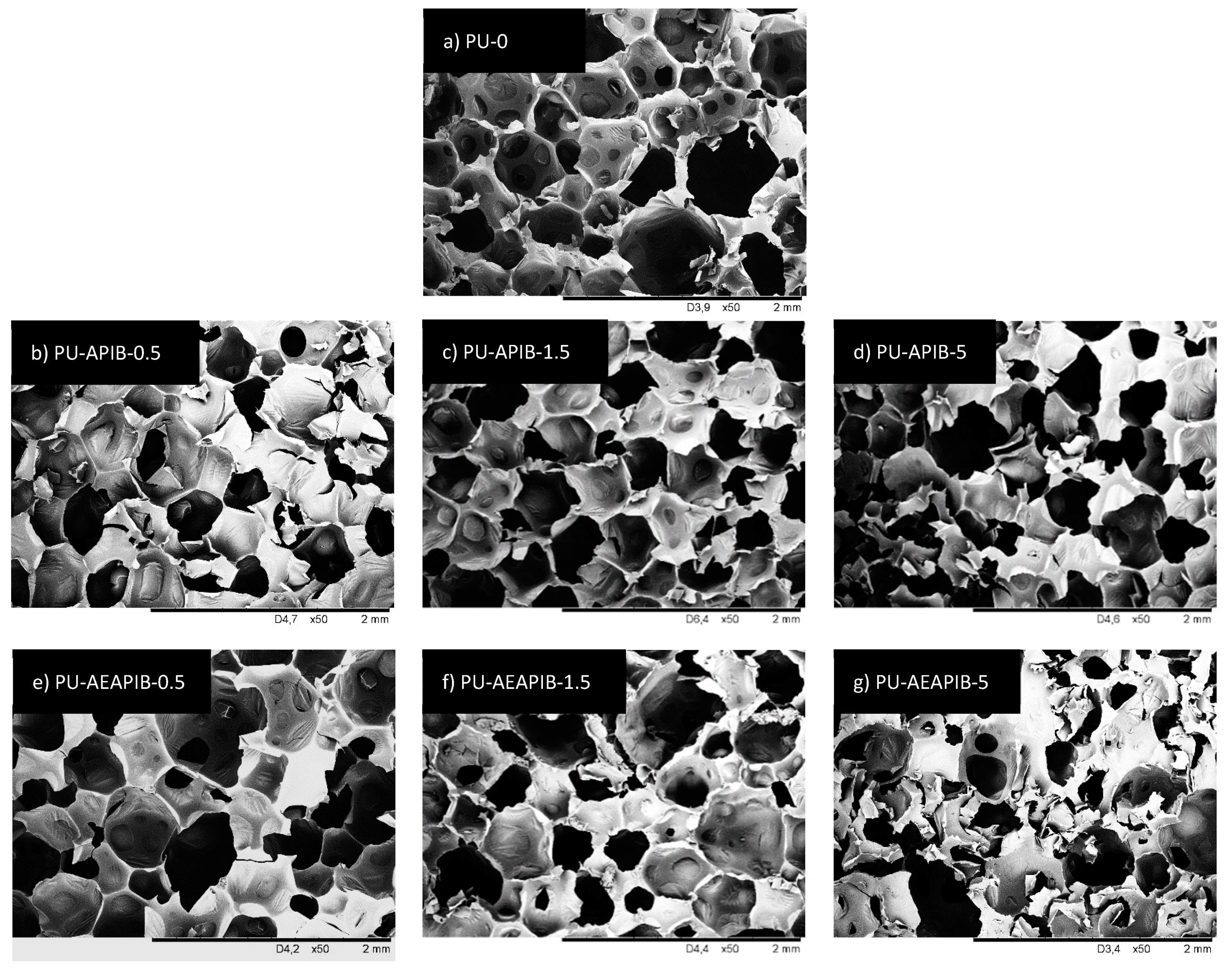 Polymers Free Full Text Composites Of Rigid Polyurethane Foams Reinforced With Poss Html