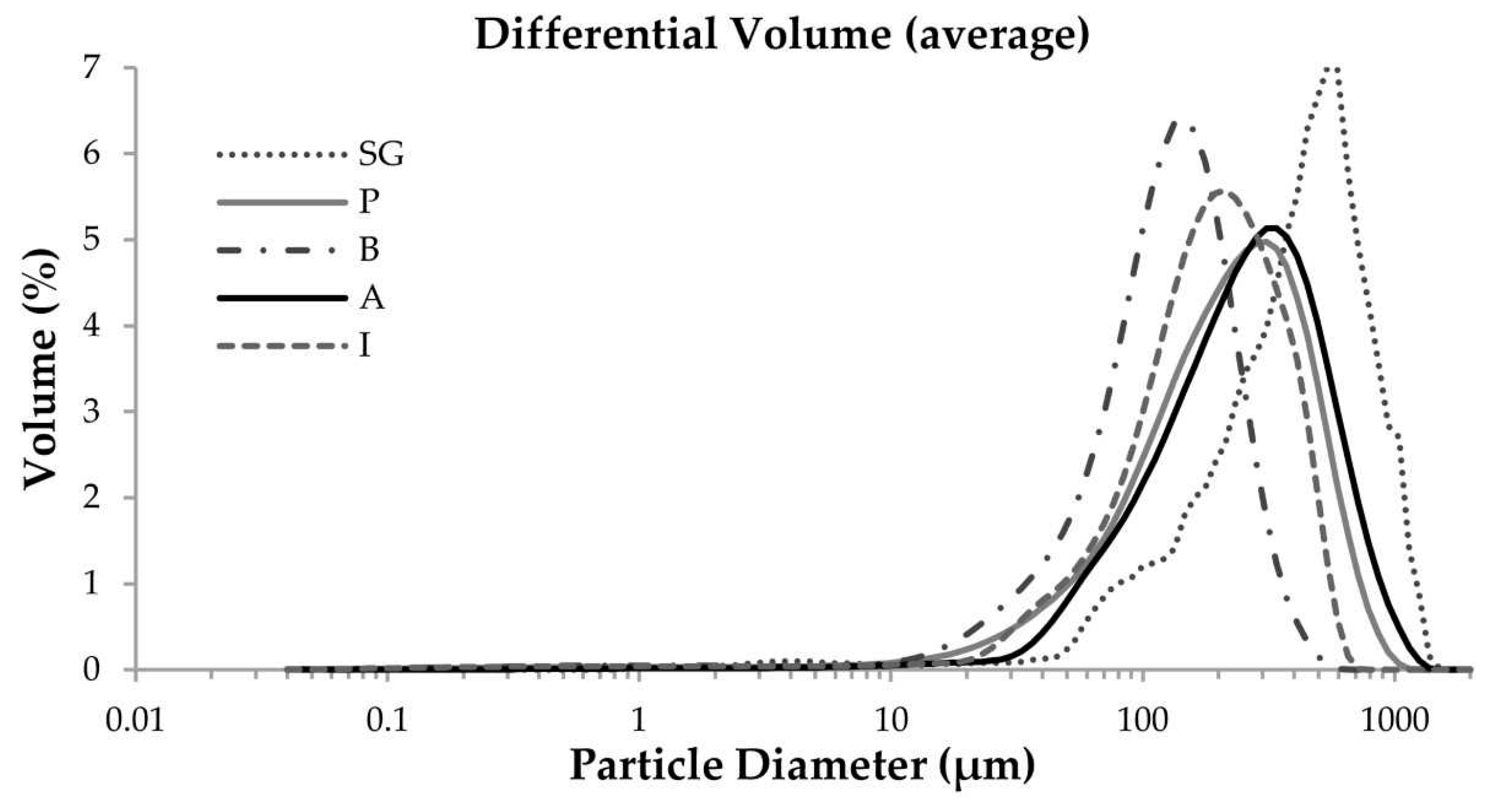 Polymers 11 00359 ch002