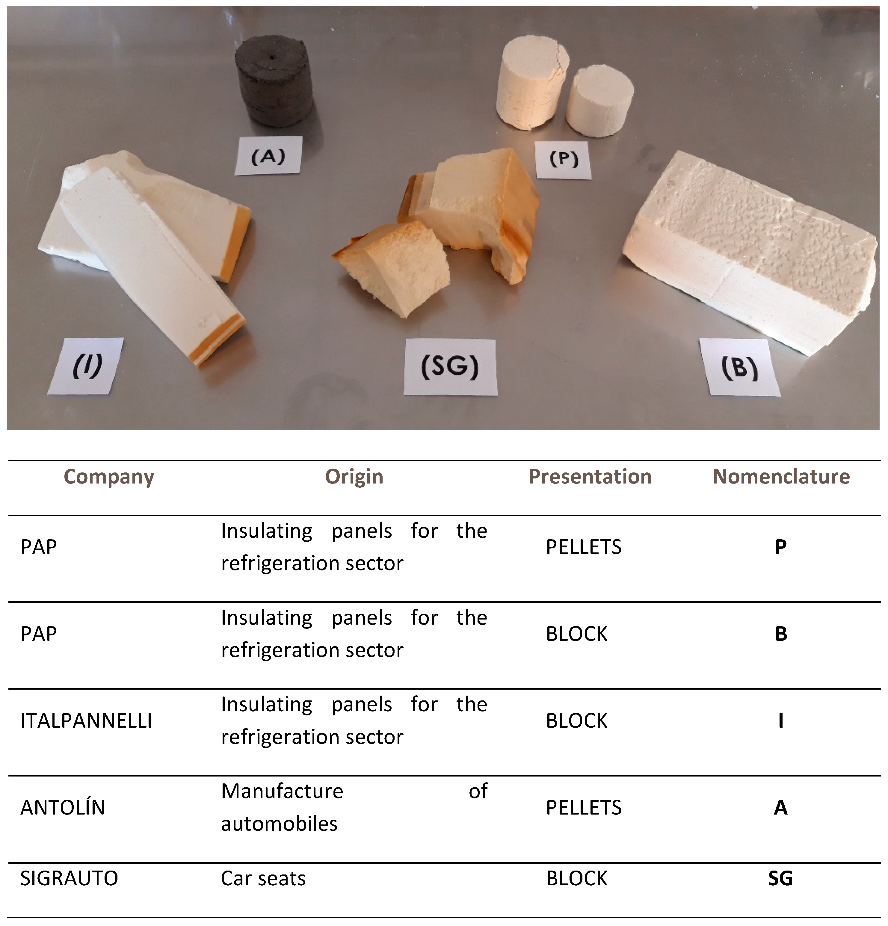 Craft Foam Blocks - 36-Piece Polystyrene Foam Blocks for Crafts and  Modeling, 2 x 2 x 2 Inches Blank Craft Foam