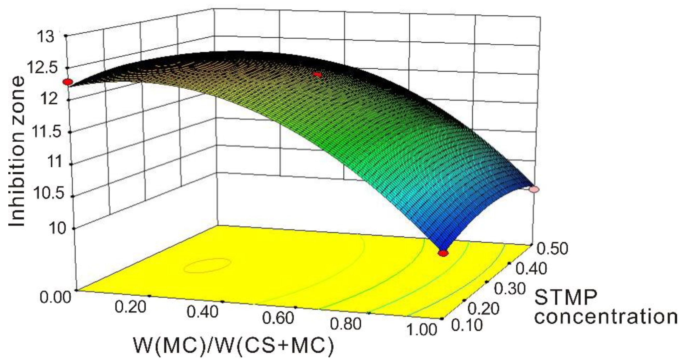 Polymers 11 00368 g001 Polymers 11 00368 g001