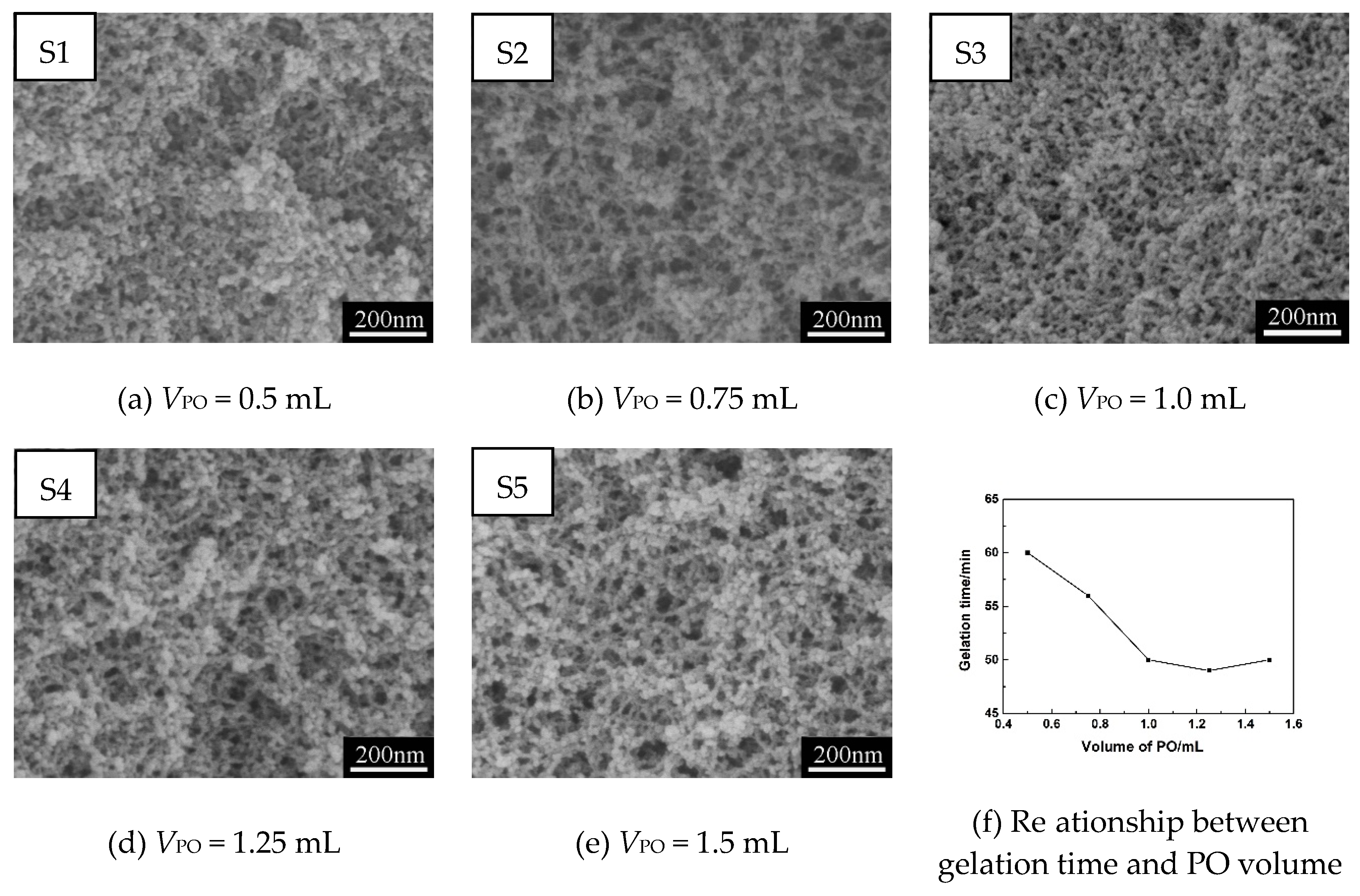 Polymers 11 00375 g002
