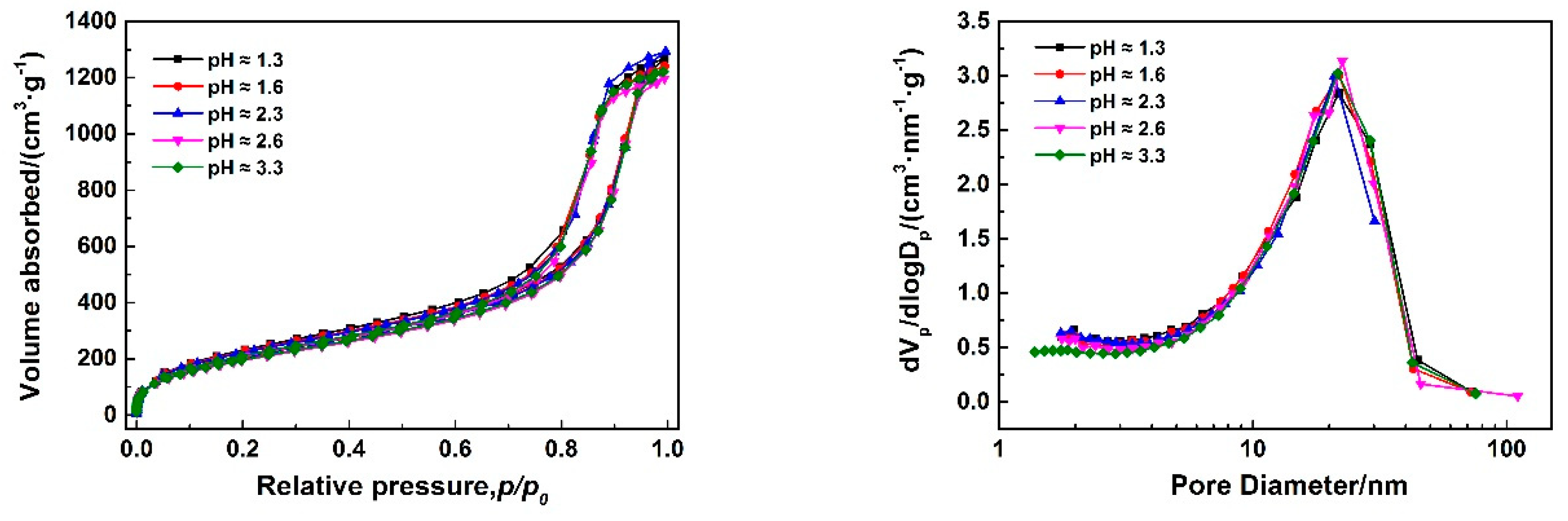 Polymers 11 00375 g004