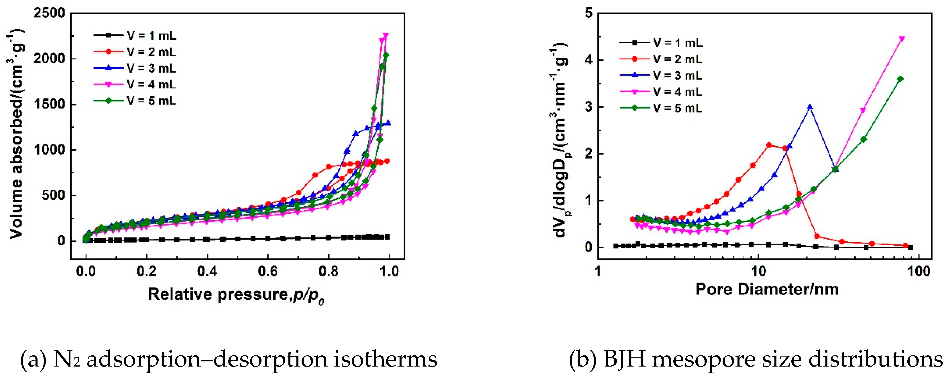 Polymers 11 00375 g009