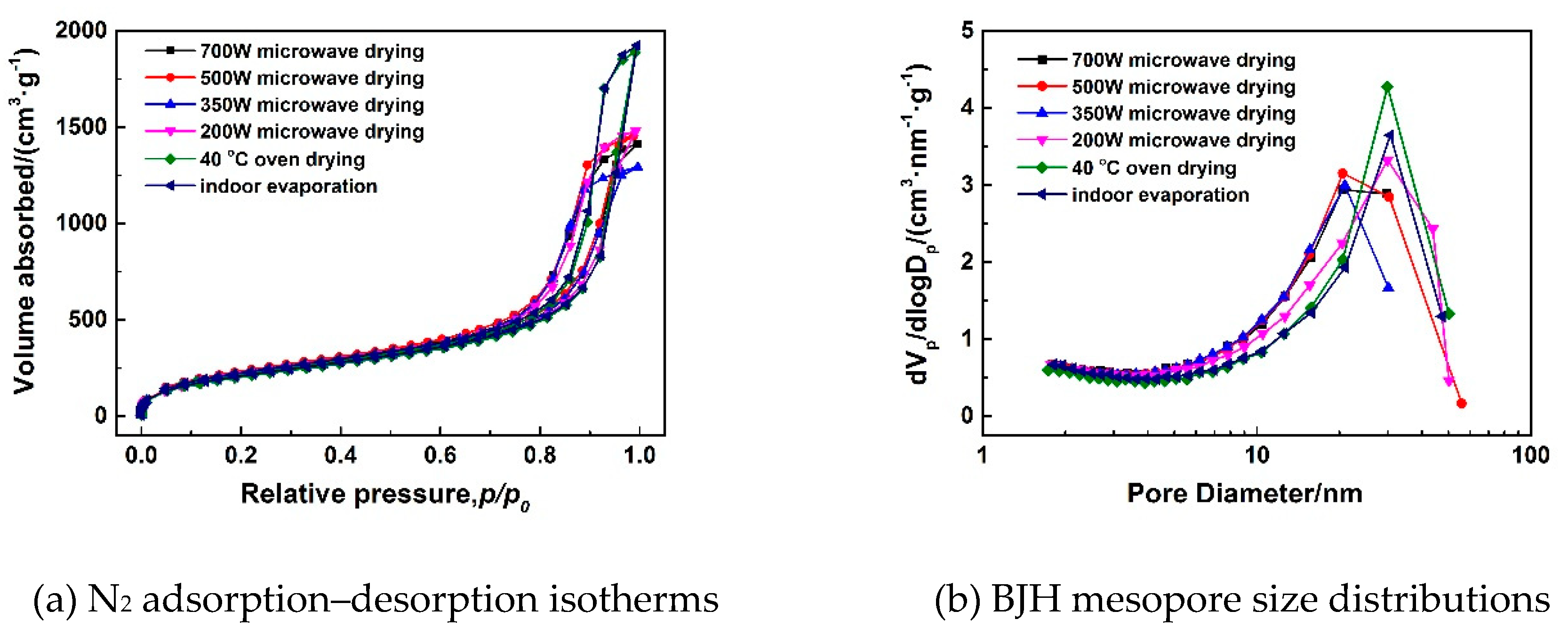 Polymers 11 00375 g011