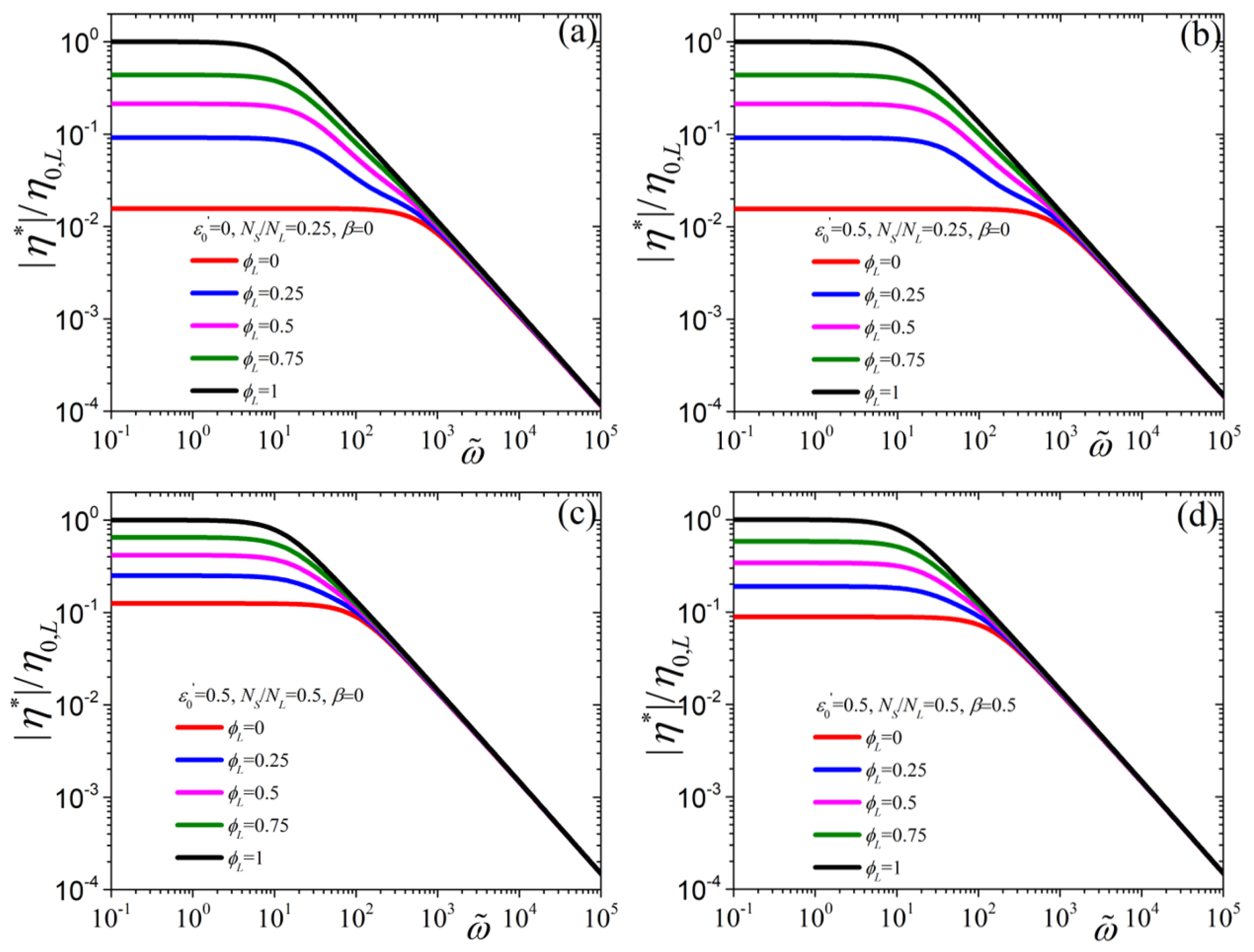 Polymers 11 00376 g002