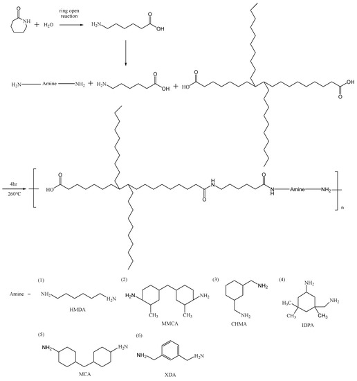 Polymers Free Full Text Synthesis And Physical Properties Of Non Crystalline Nylon 6 Containing Dimer Acid Html
