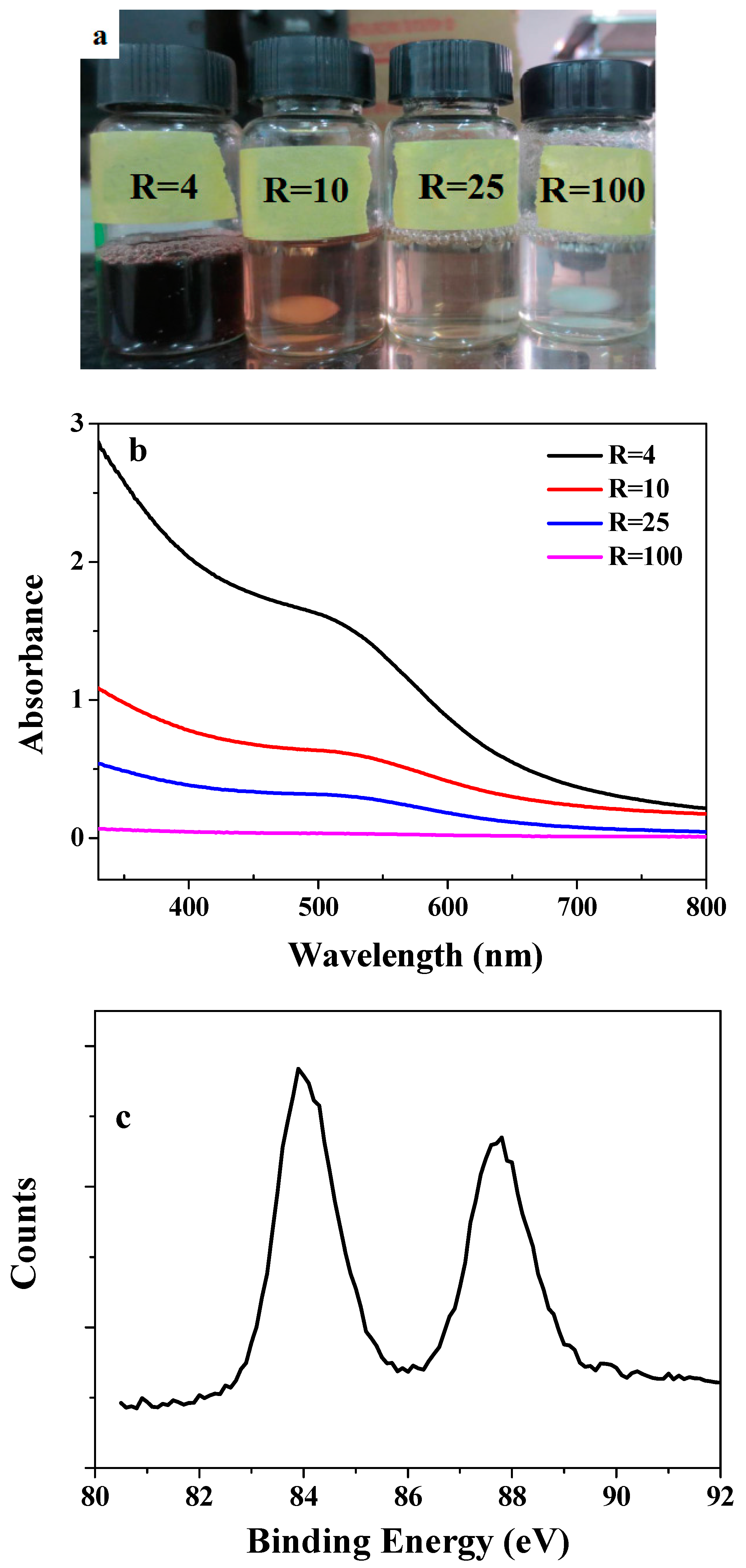 Polymers 11 00390 g001