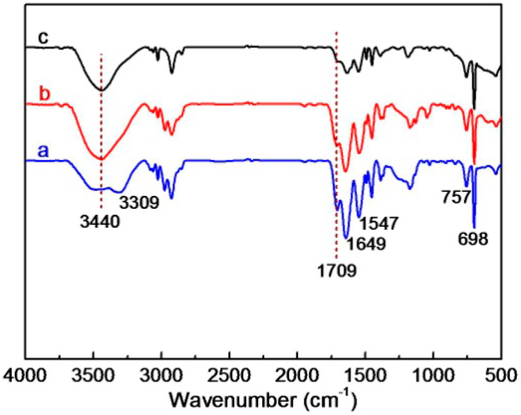 Polymers 11 00401 g007 Polymers 11 00401 g007