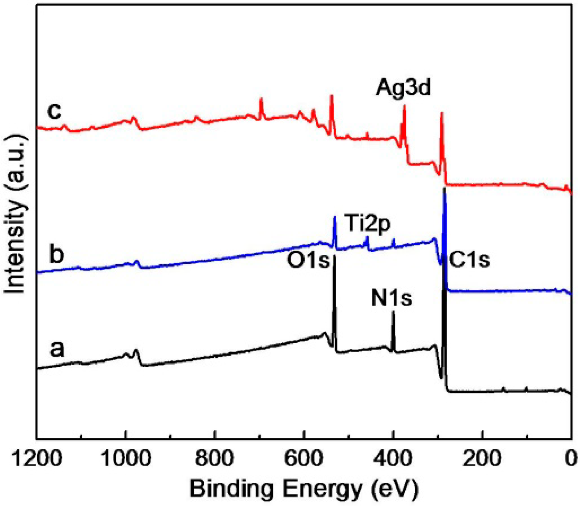 Polymers 11 00401 g008 Polymers 11 00401 g008