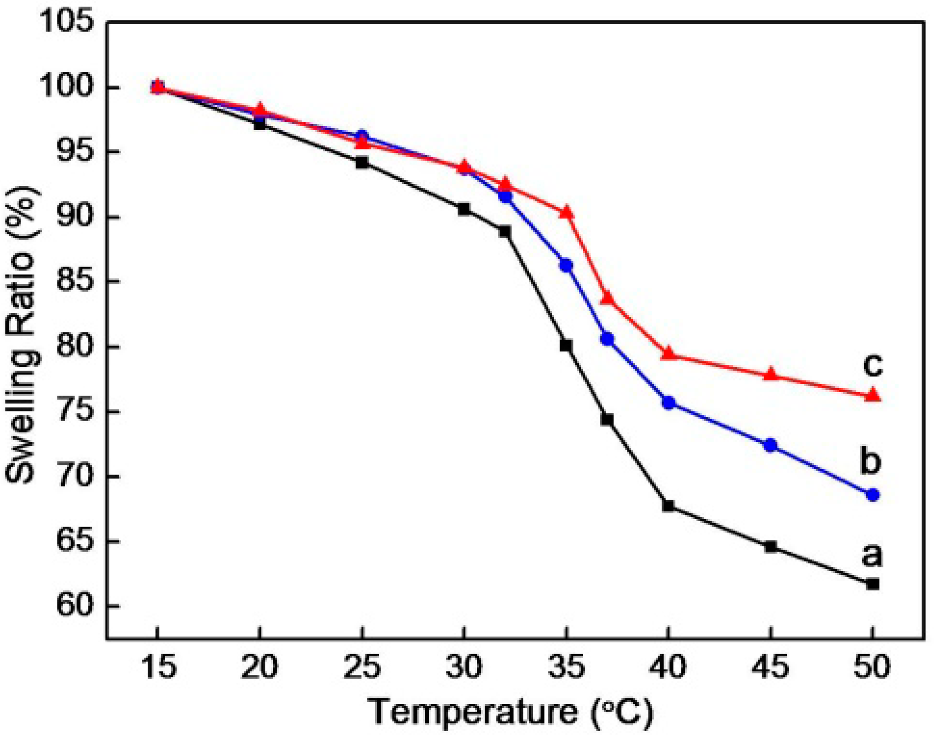 Polymers 11 00401 g011 Polymers 11 00401 g011