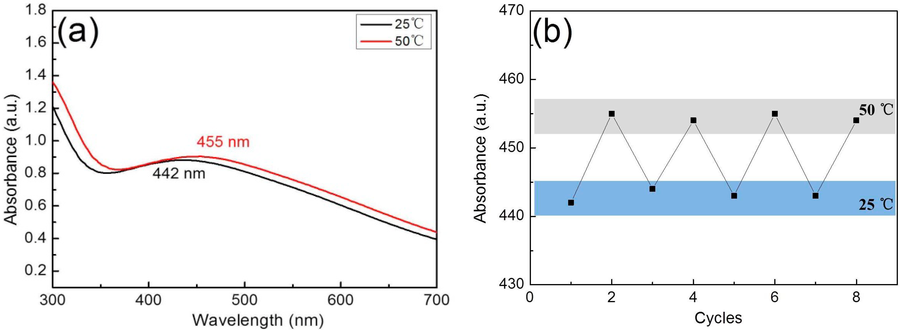 Polymers 11 00401 g012 Polymers 11 00401 g012