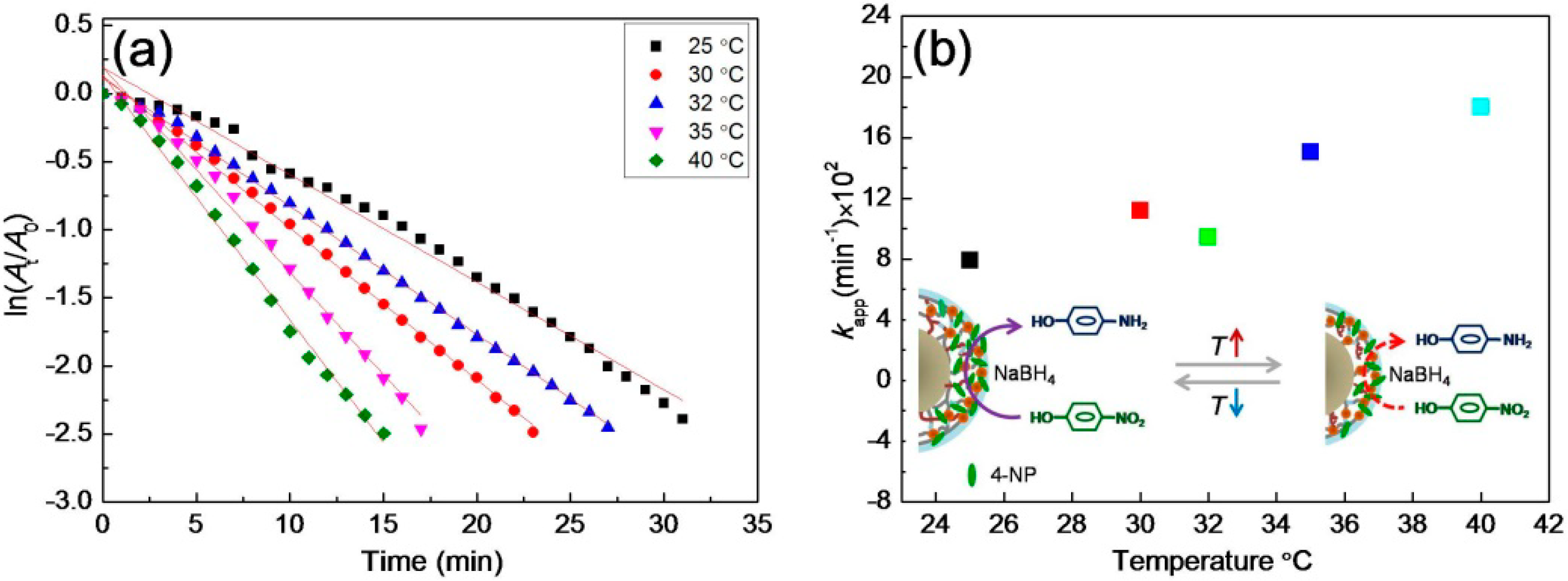 Polymers 11 00401 g016 Polymers 11 00401 g016