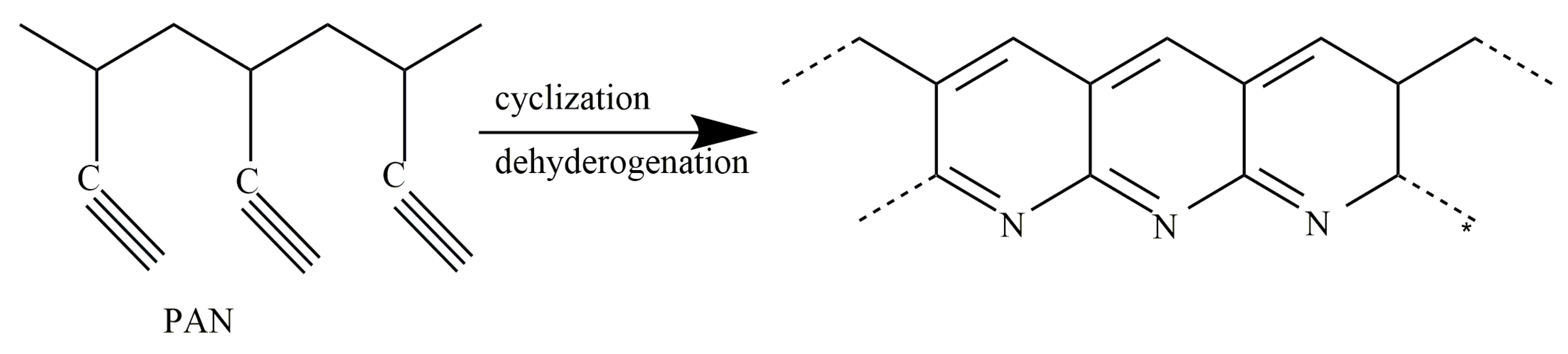 Polymers 11 00402 g001