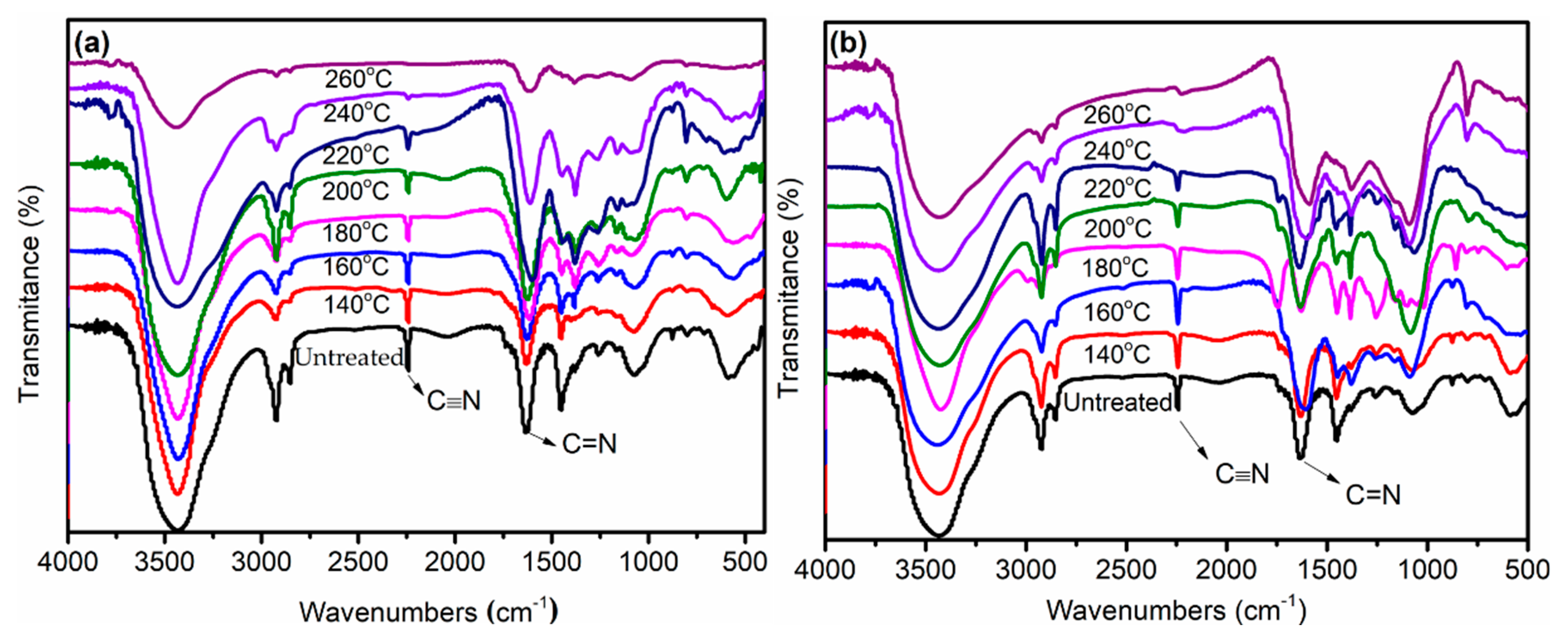 Polymers 11 00402 g002