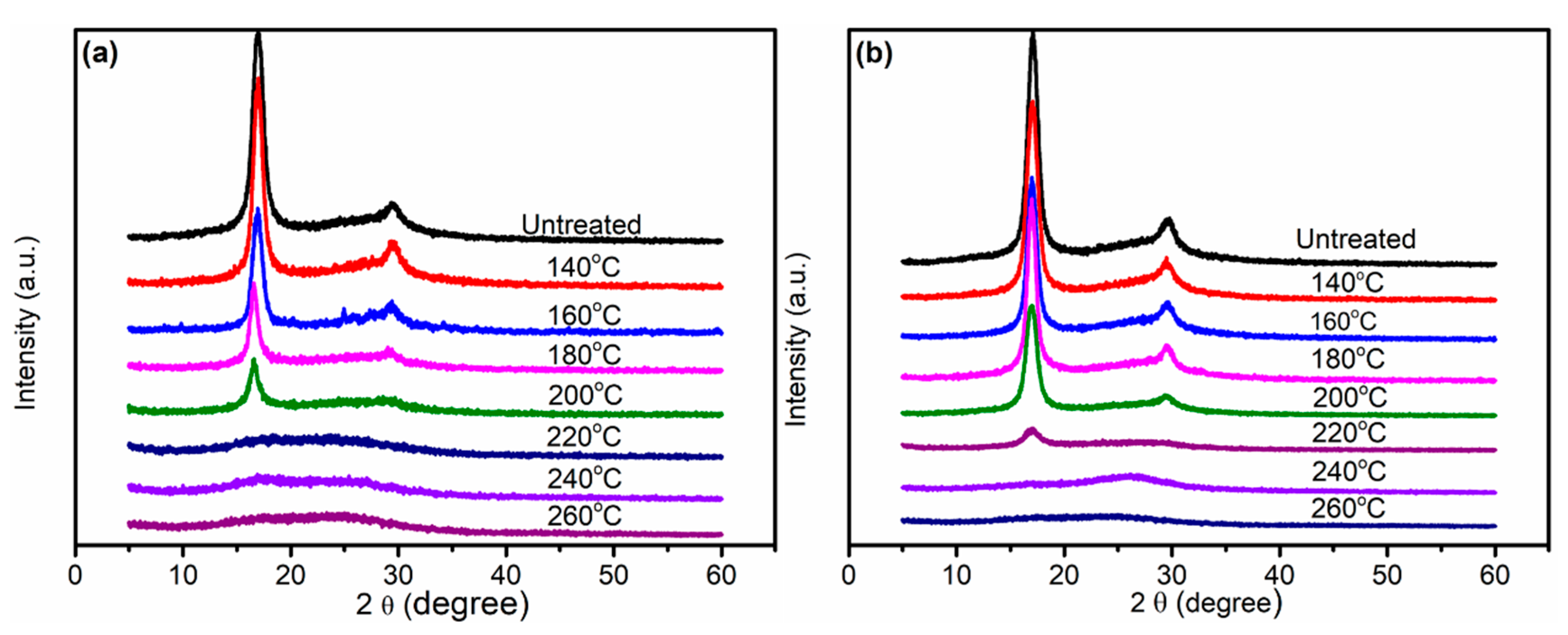 Polymers 11 00402 g004