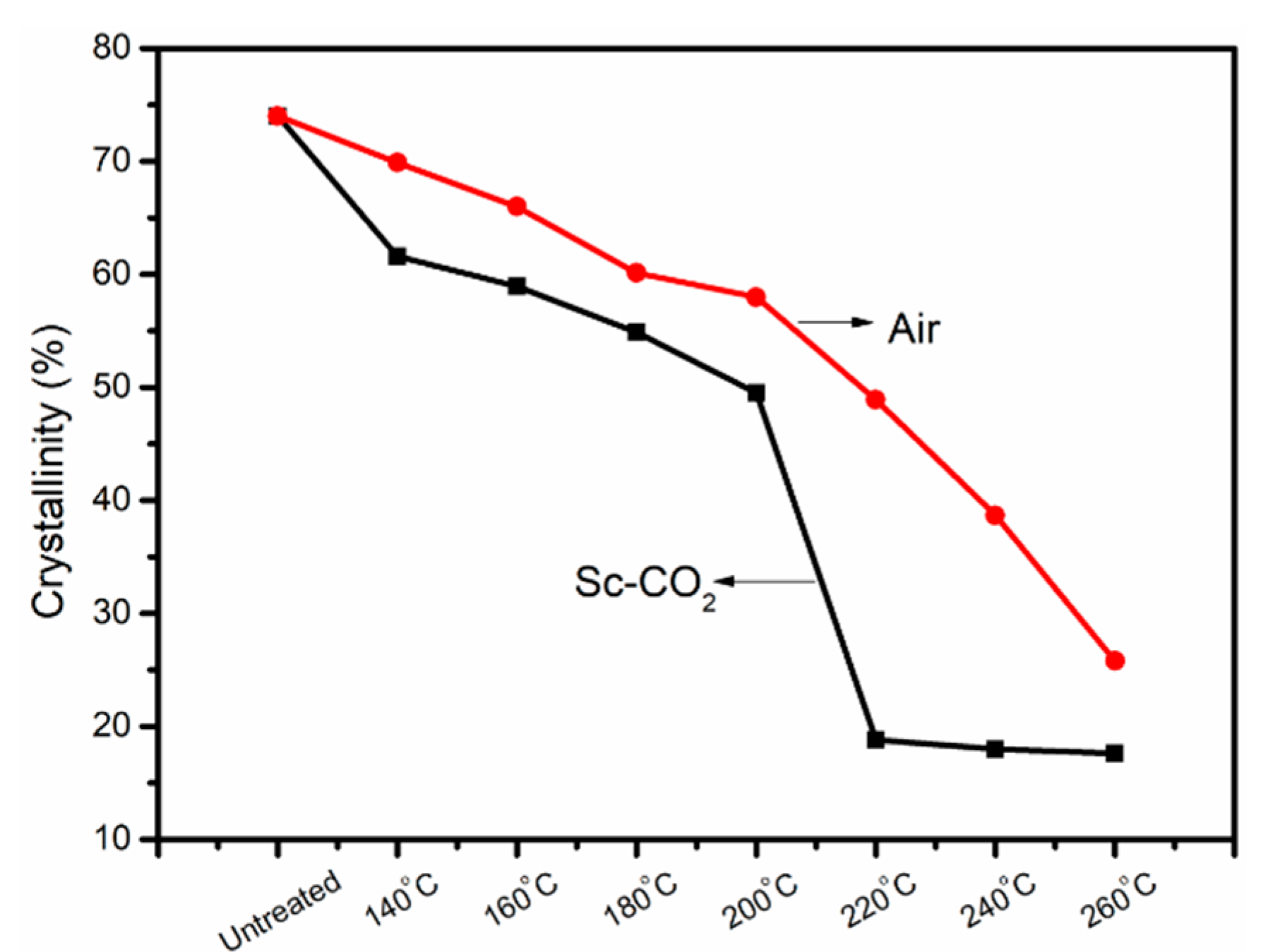 Polymers 11 00402 g005