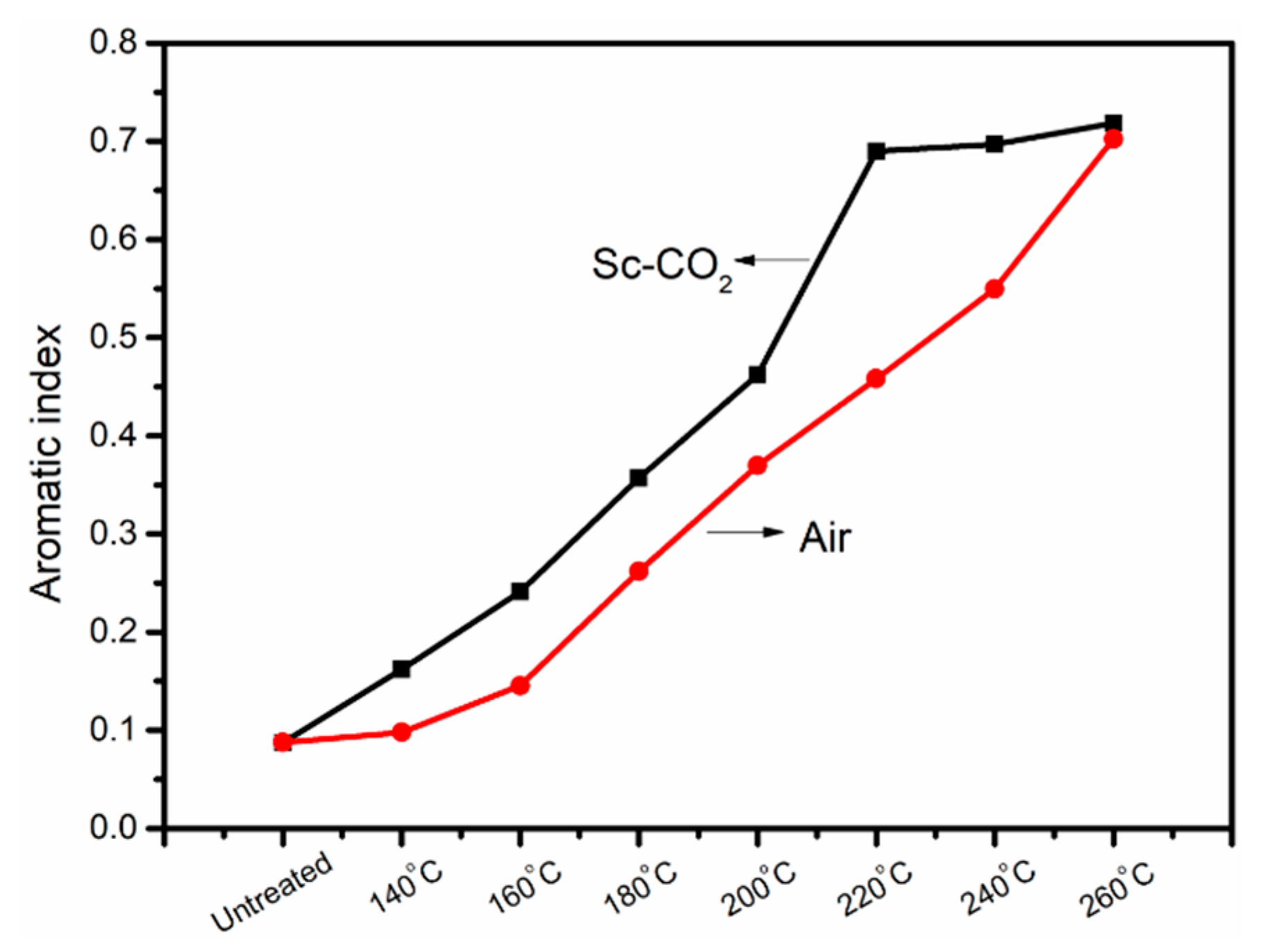Polymers 11 00402 g006