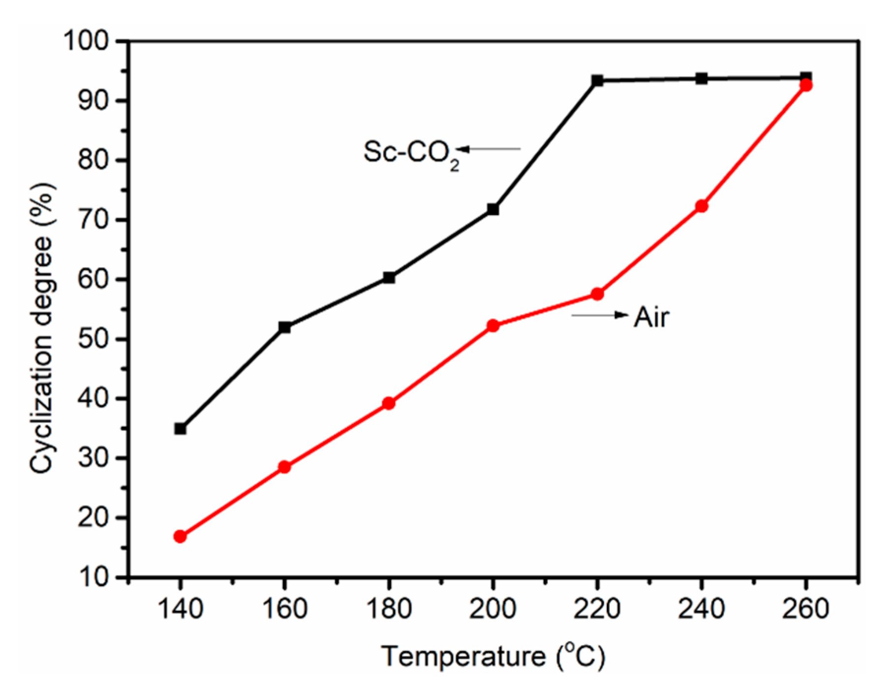 Polymers 11 00402 g009