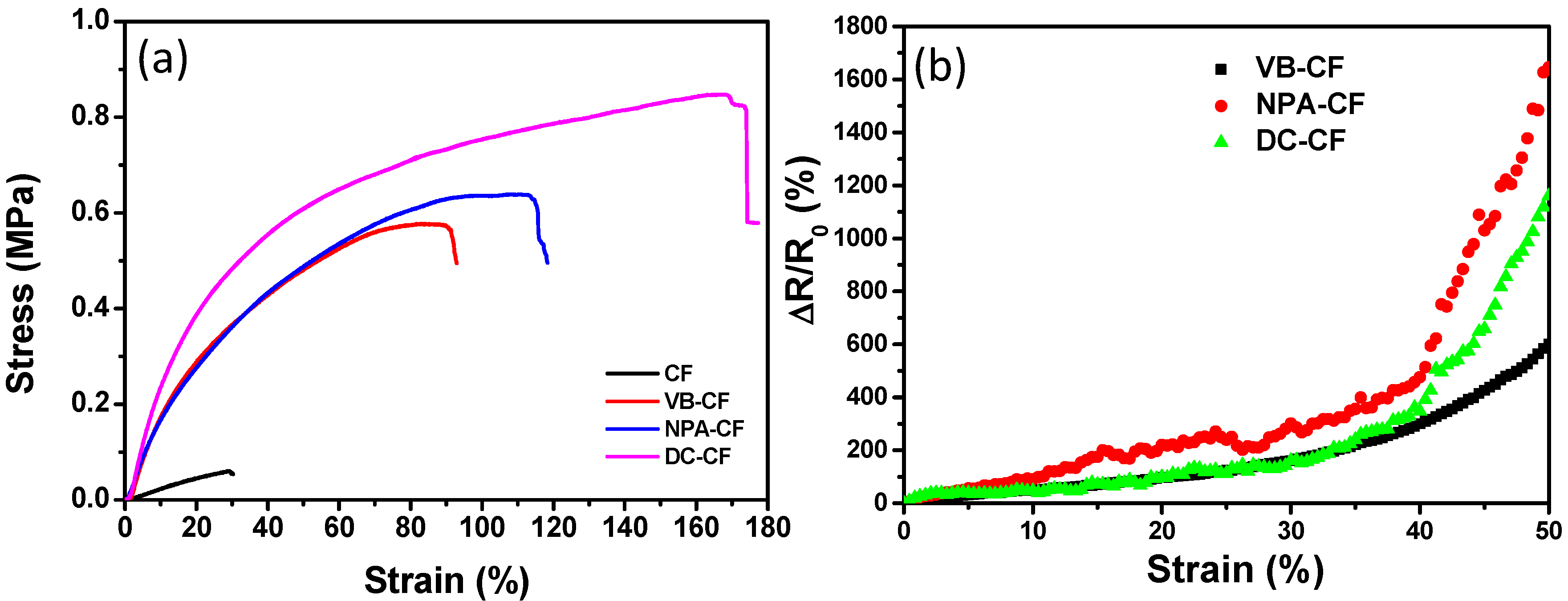 Polymers 11 00404 g007