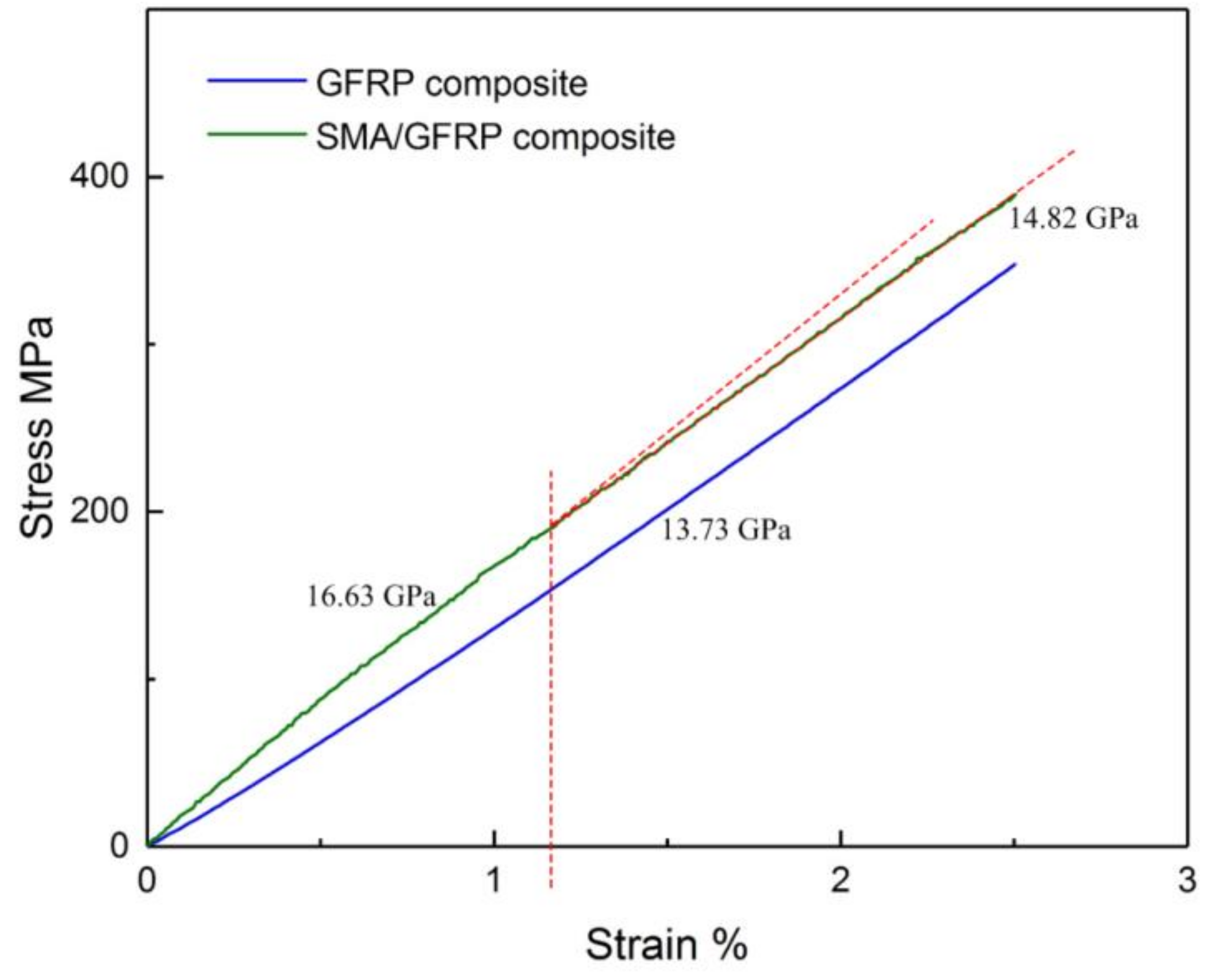 Polymers 11 00405 g007