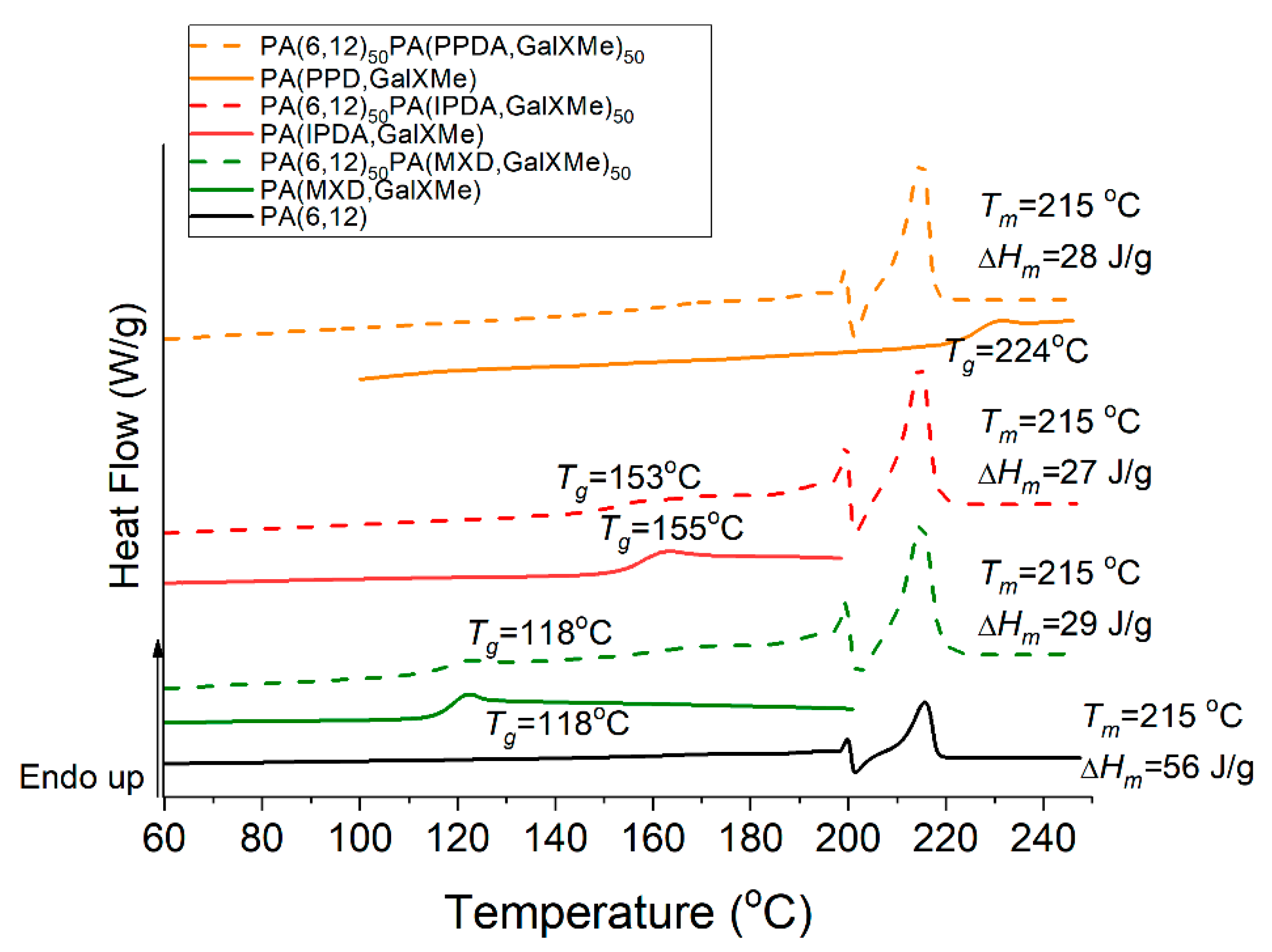 Polymers Free Full Text Towards High Performance Materials Based On Carbohydrate Derived Polyamide Blends Html