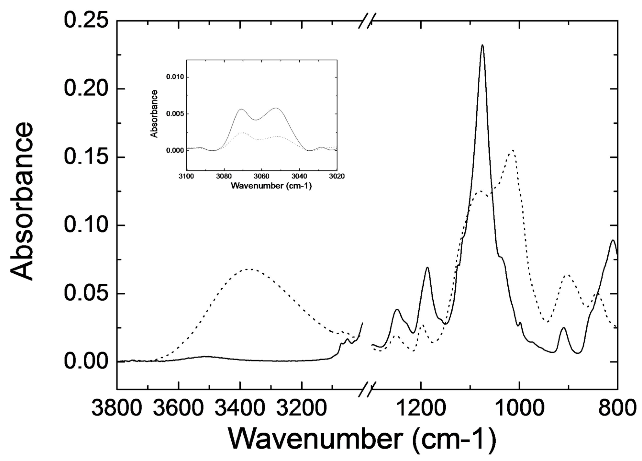 Polymers 11 00430 g002 Polymers 11 00430 g002