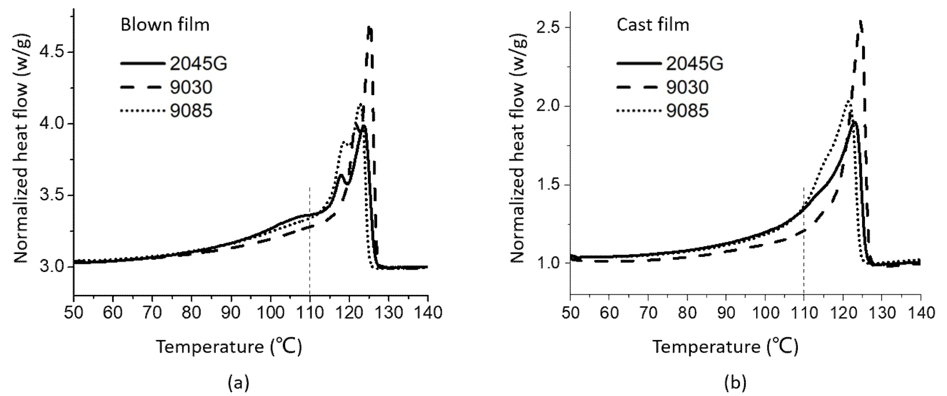 Polymers 11 00434 g002