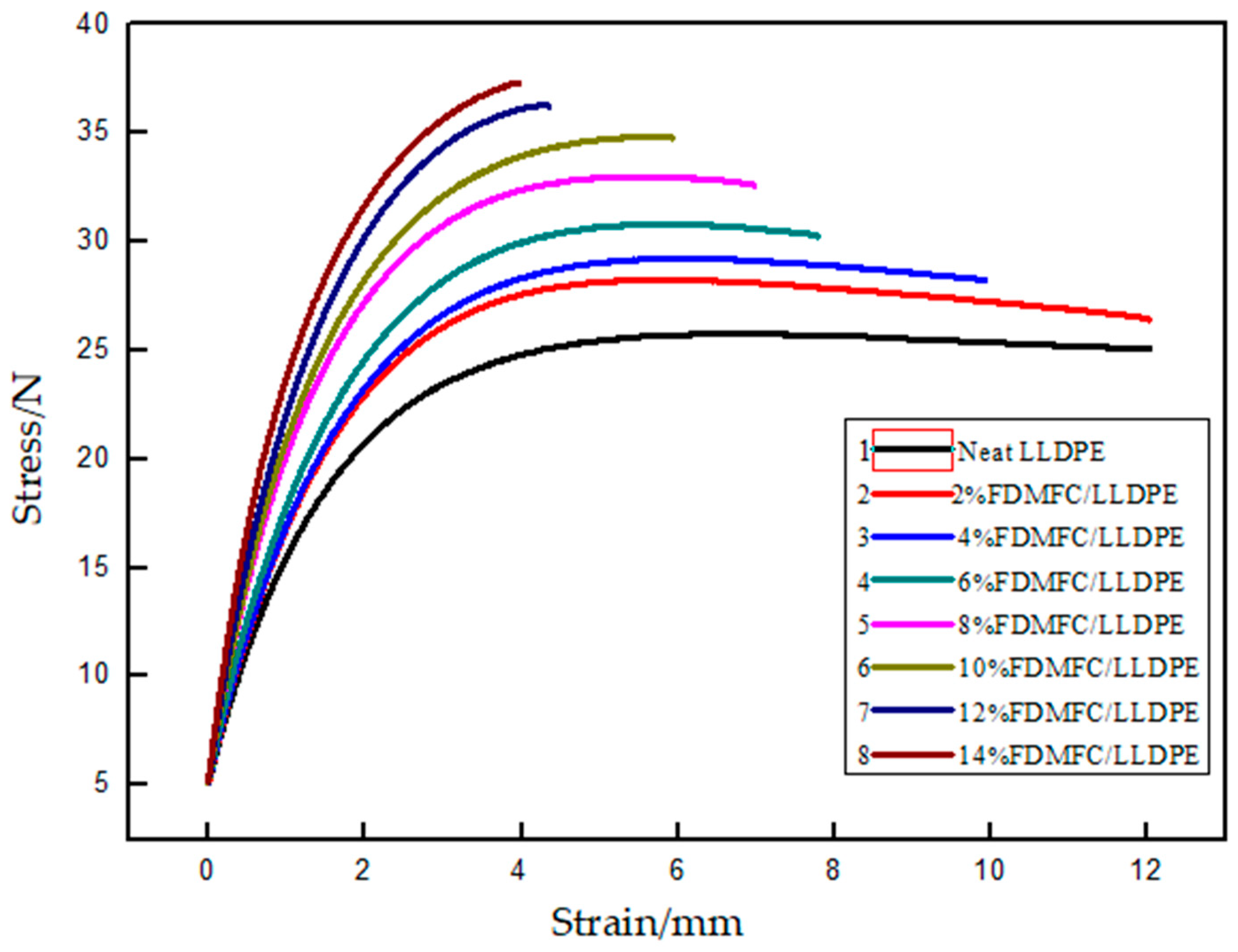 Polymers 11 00441 g007