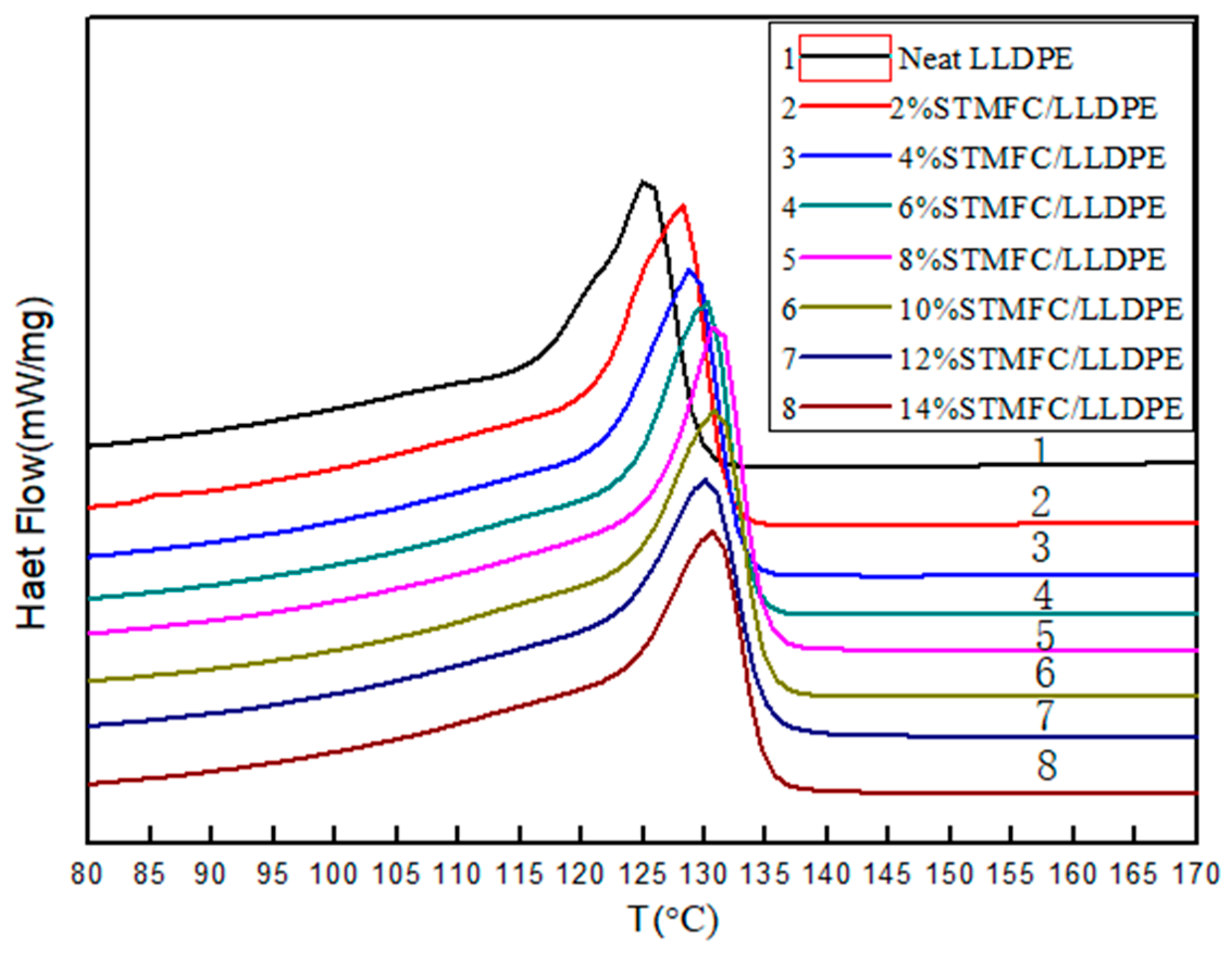 Polymers 11 00441 g010