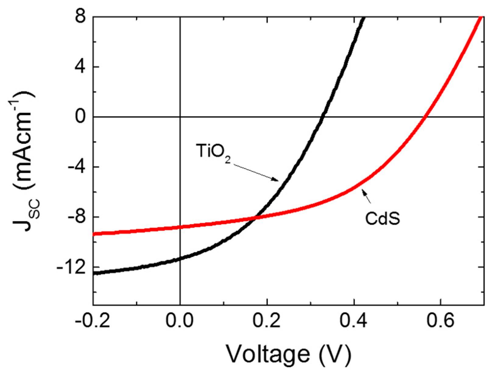 Ultra-thin transparent silver films for solar cells - Newsportal -  Ruhr-Universität Bochum