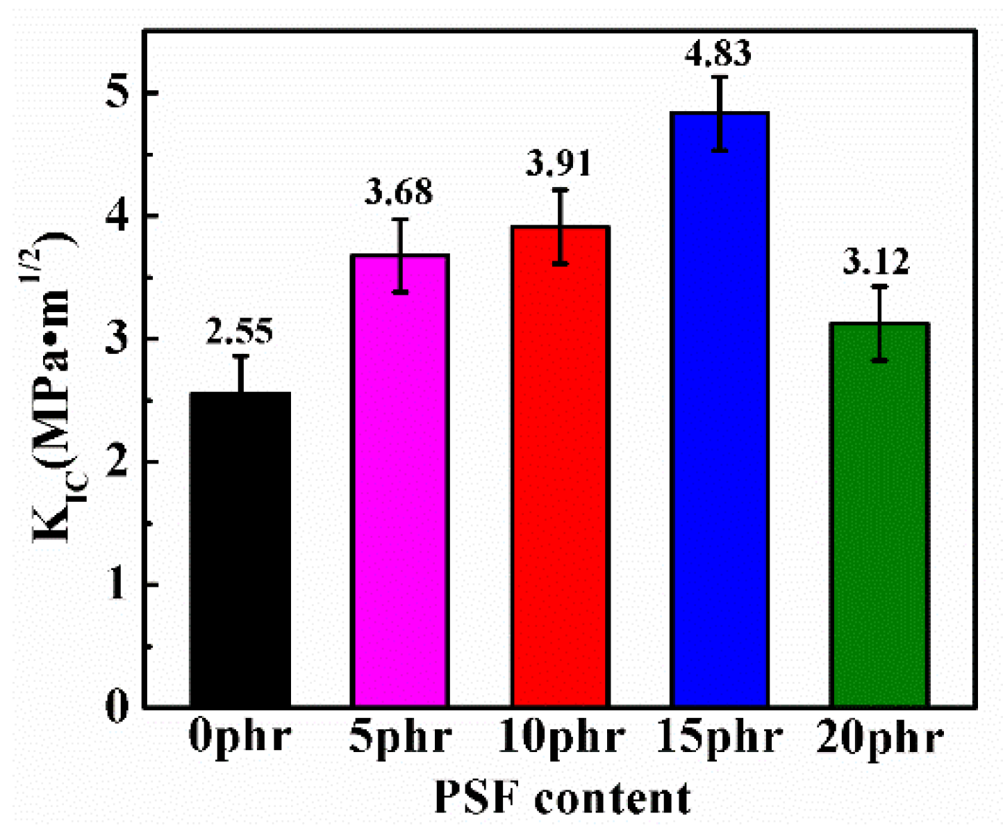 Polymers 11 00461 g008