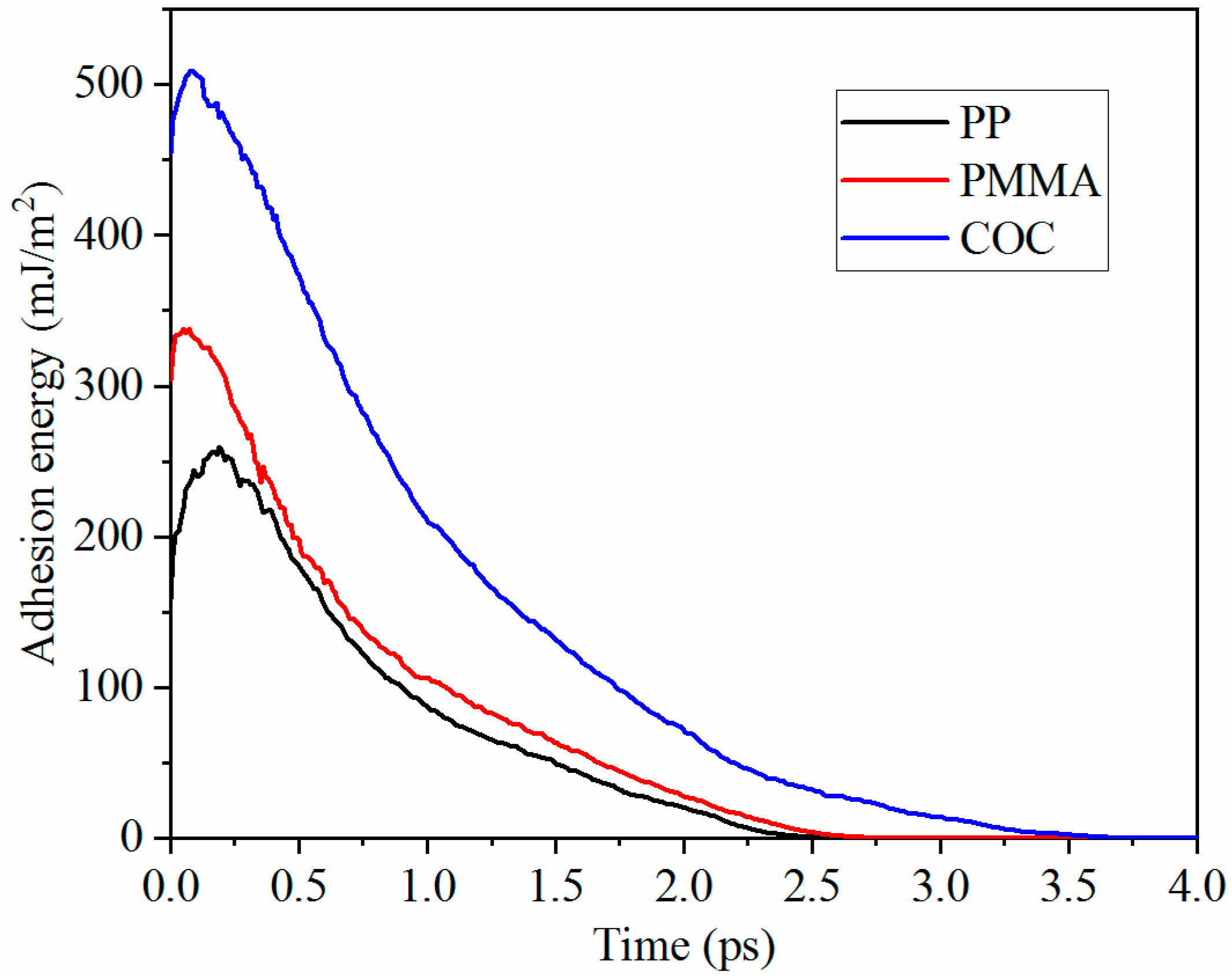 Polymers 11 00470 g005