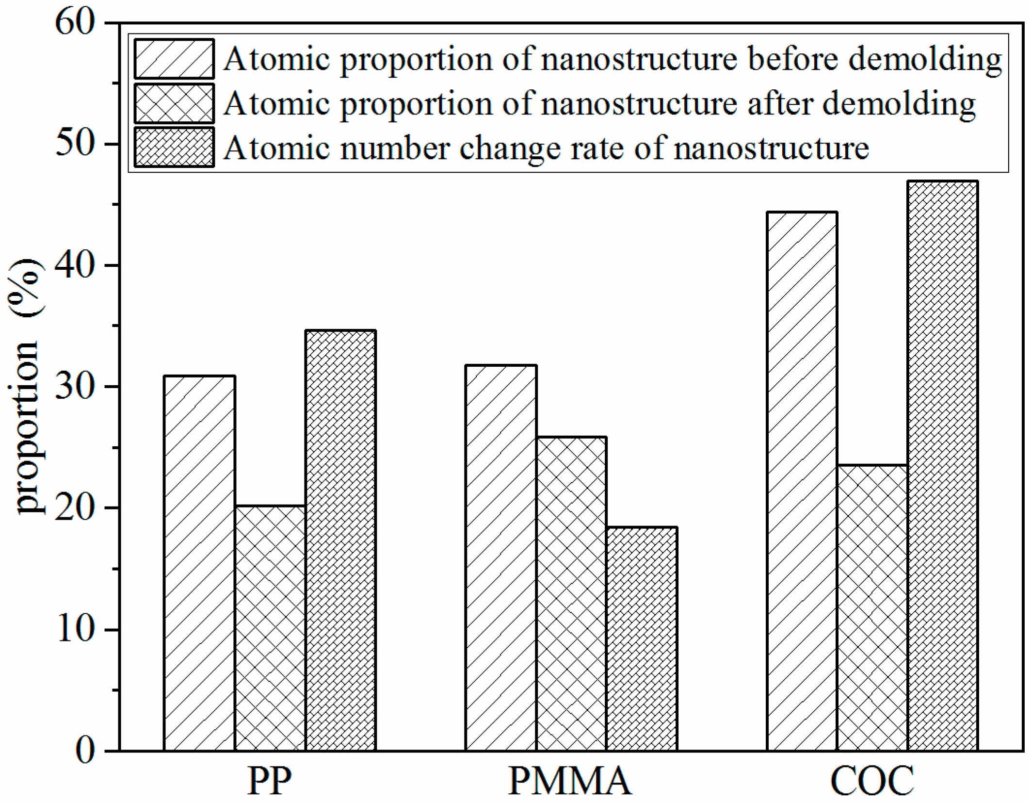 Polymers 11 00470 g008