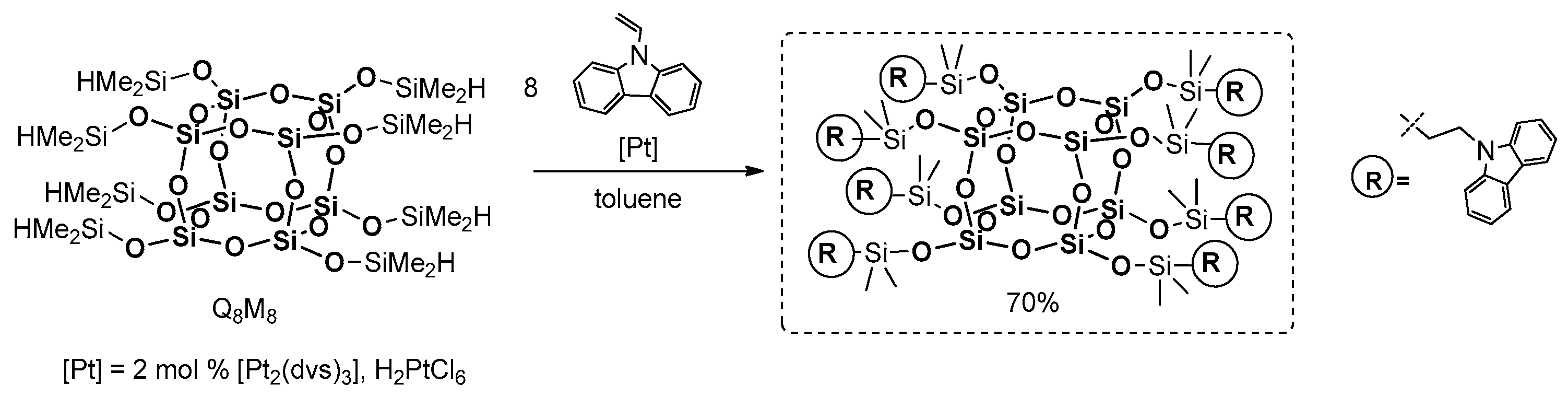 Polymers Free Full Text Synthetic Routes To Silsesquioxane Based Systems As Photoactive Materials And Their Precursors Html