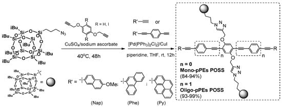 Polymers Free Full Text Synthetic Routes To Silsesquioxane Based Systems As Photoactive Materials And Their Precursors Html