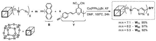 Polymers Free Full Text Synthetic Routes To Silsesquioxane Based Systems As Photoactive Materials And Their Precursors Html