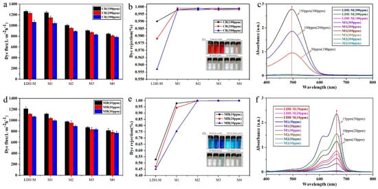 Polymers | Free Full-Text | MgAl-Layered-Double-Hydroxide/Sepiolite ...