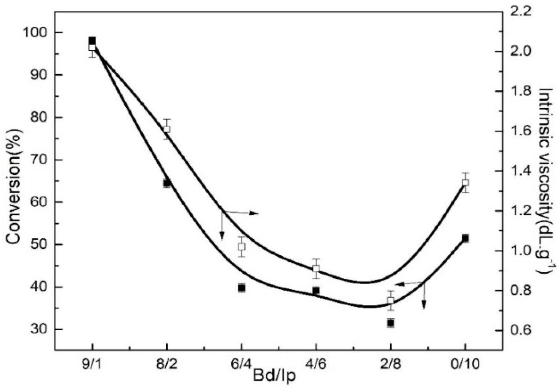 Polymers 11 00527 g007