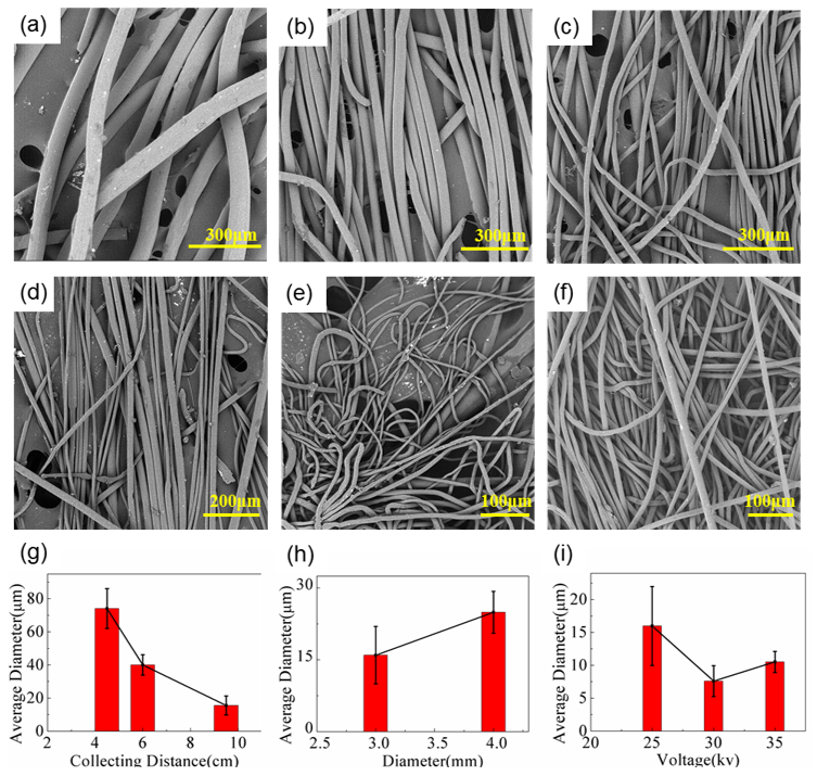 Polymers 11 00530 g002