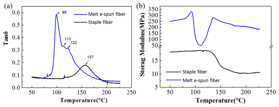 Polymers 11 00530 g004