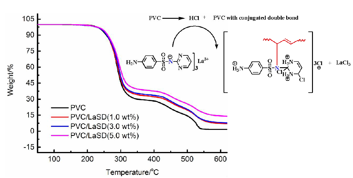 Polymers | Free Full-Text | Development and Investigation of Lanthanum