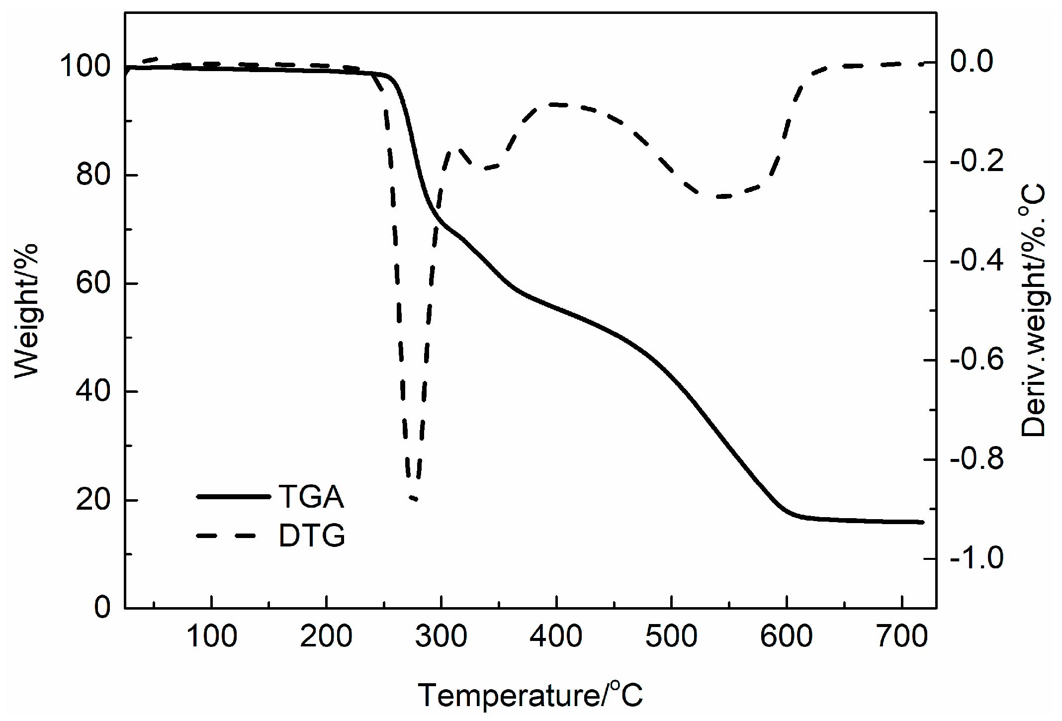 Polymers 11 00531 g001 Polymers 11 00531 g001