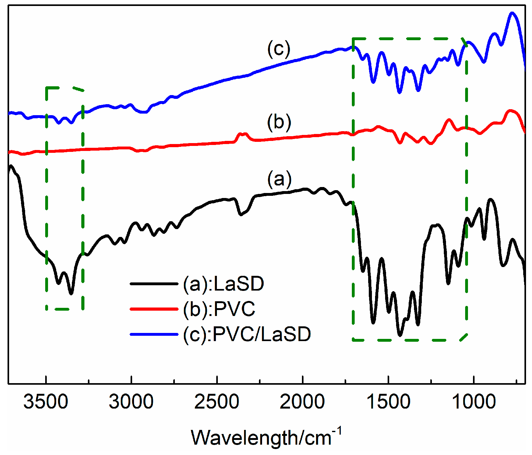 Polymers 11 00531 g007 Polymers 11 00531 g007