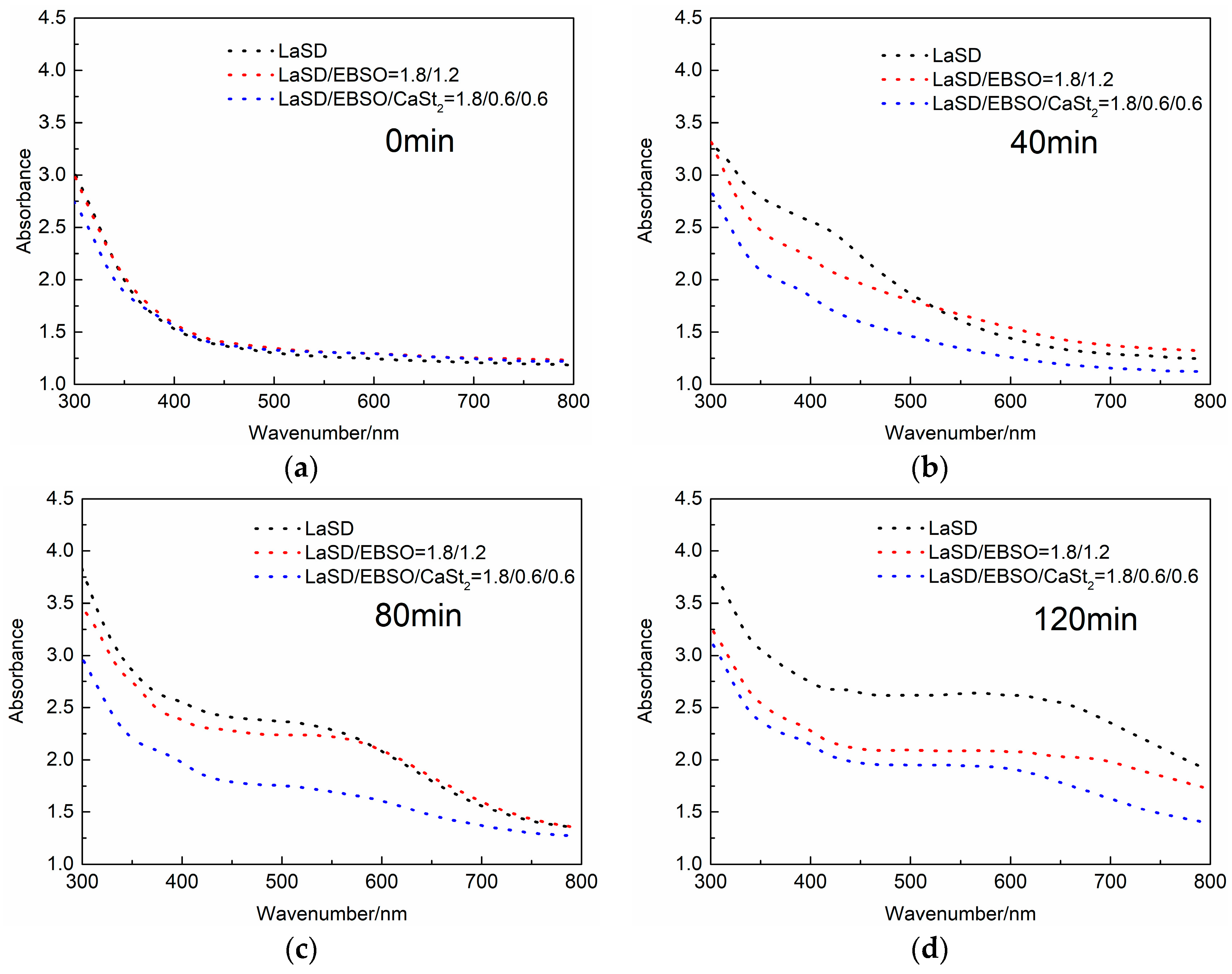 Polymers 11 00531 g014 Polymers 11 00531 g014