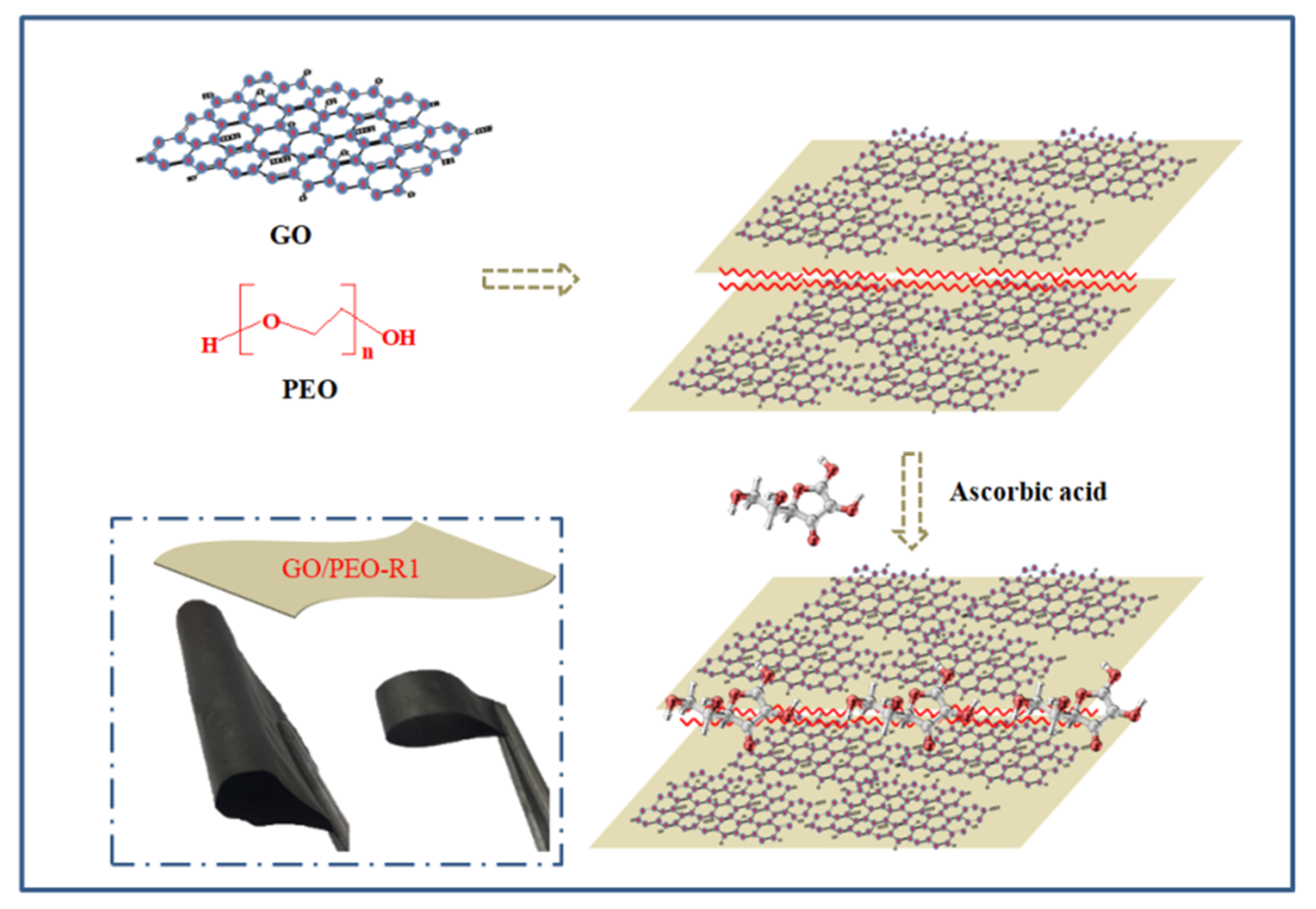 Polymers 11 00532 g001 Polymers 11 00532 g001