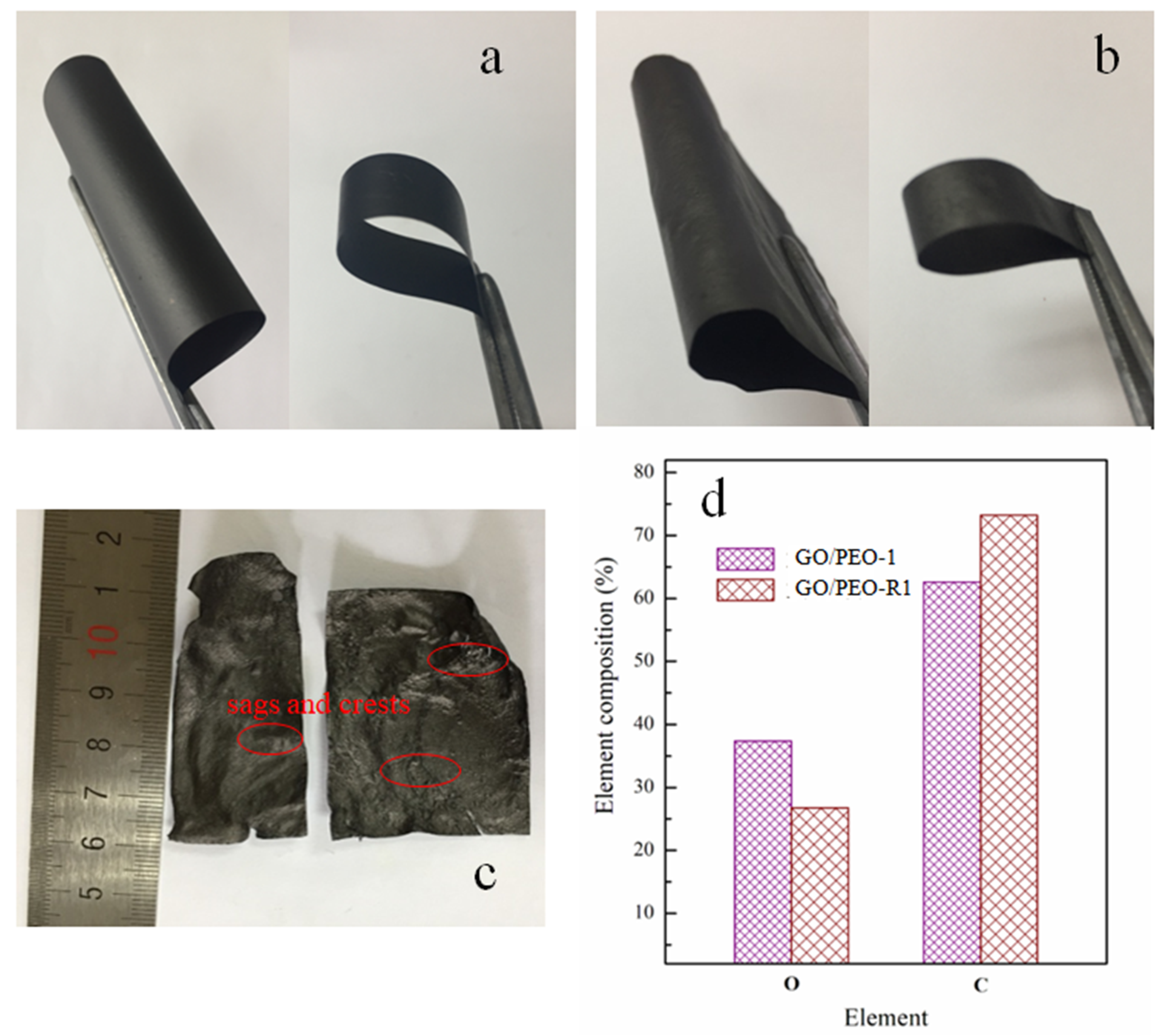 Polymers 11 00532 g002 Polymers 11 00532 g002