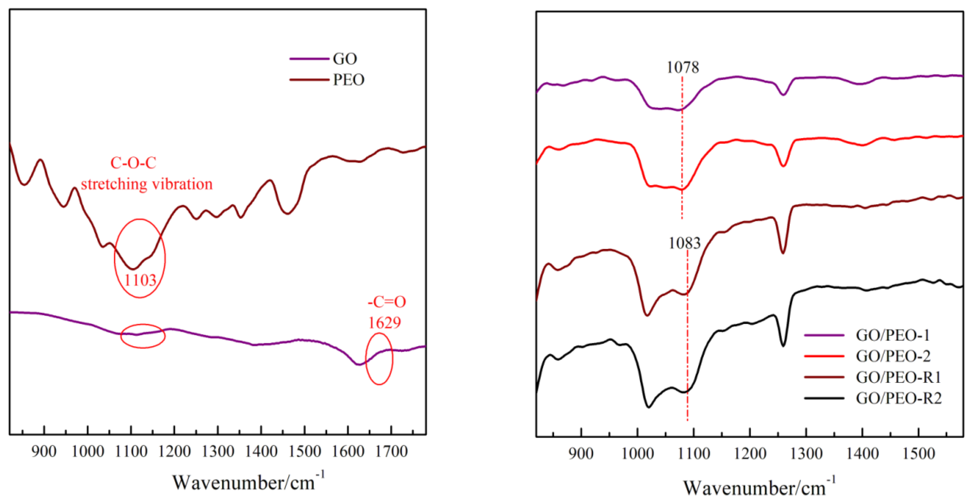 Polymers 11 00532 g003 Polymers 11 00532 g003