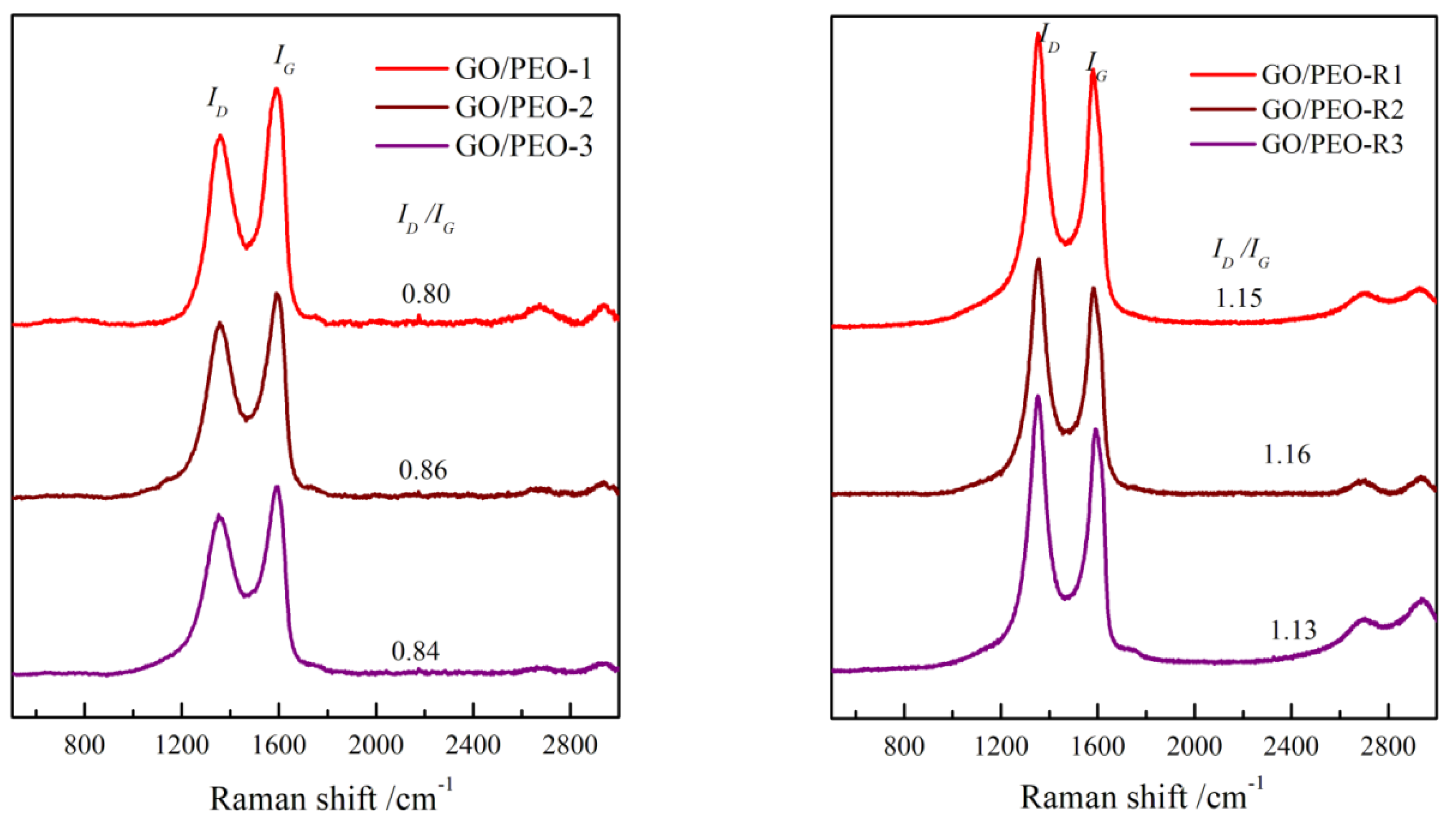 Polymers 11 00532 g005 Polymers 11 00532 g005