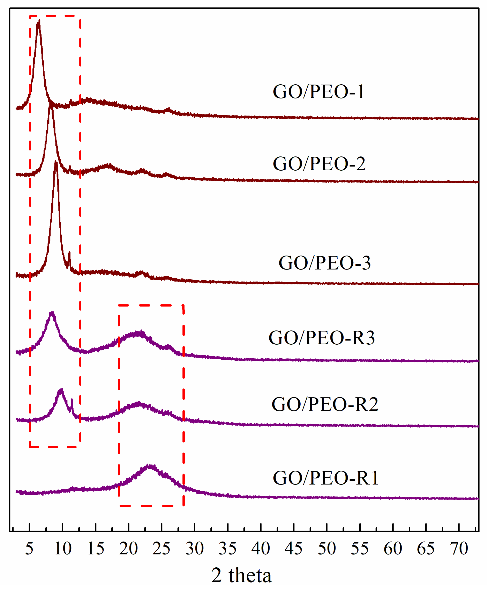 Polymers 11 00532 g006 Polymers 11 00532 g006
