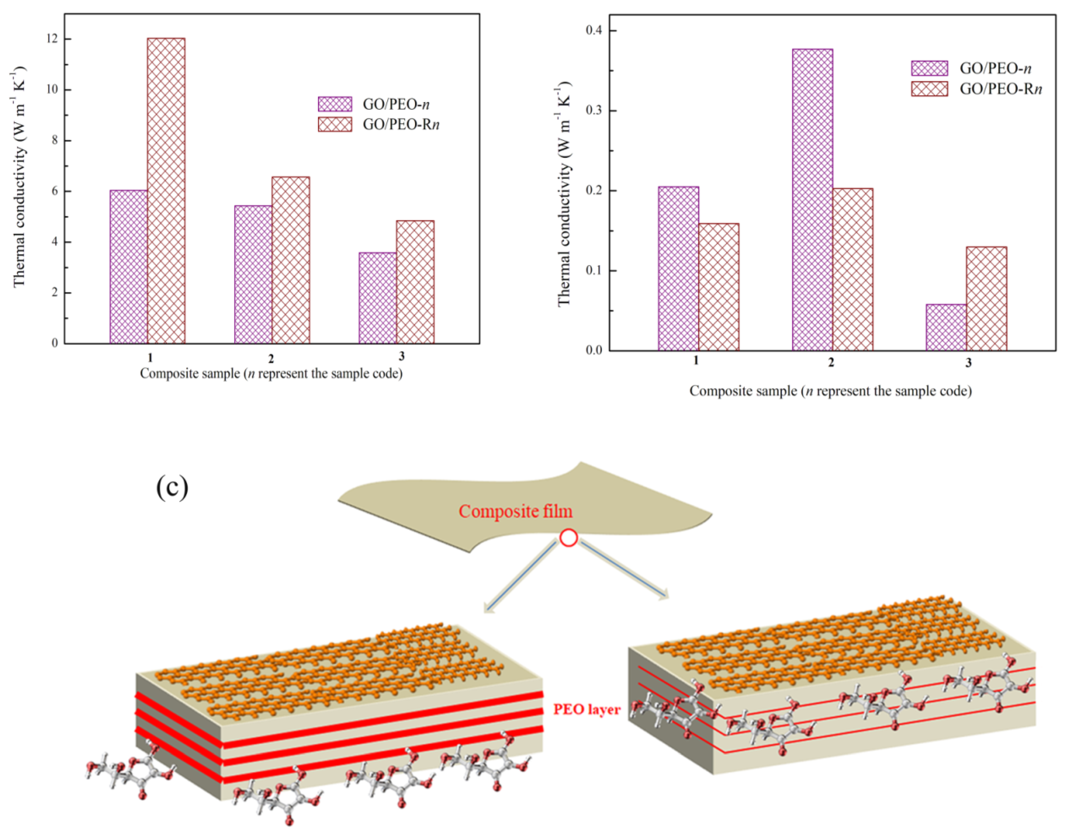 Polymers 11 00532 g007 Polymers 11 00532 g007